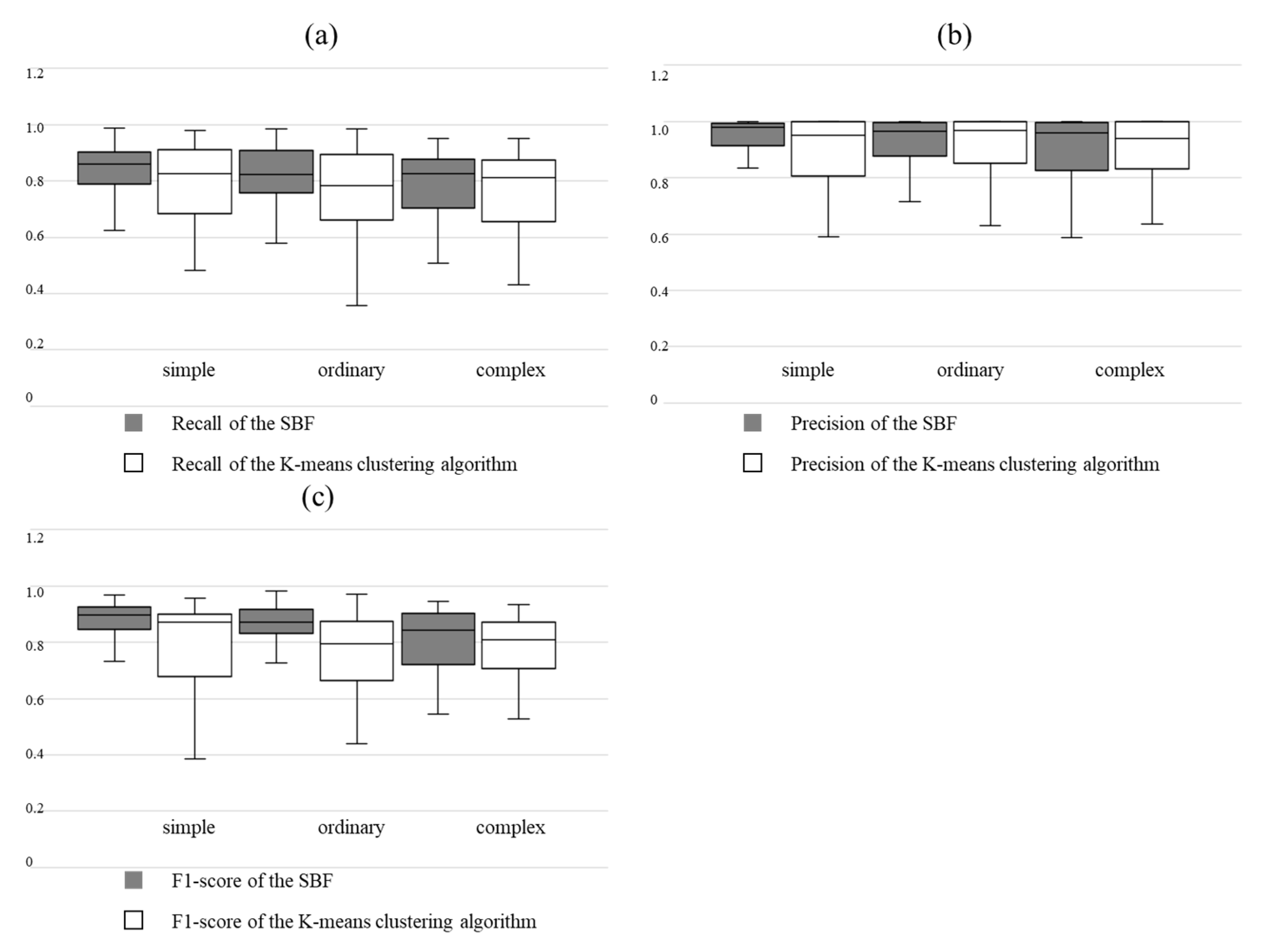 Agronomy 12 00893 g008 550