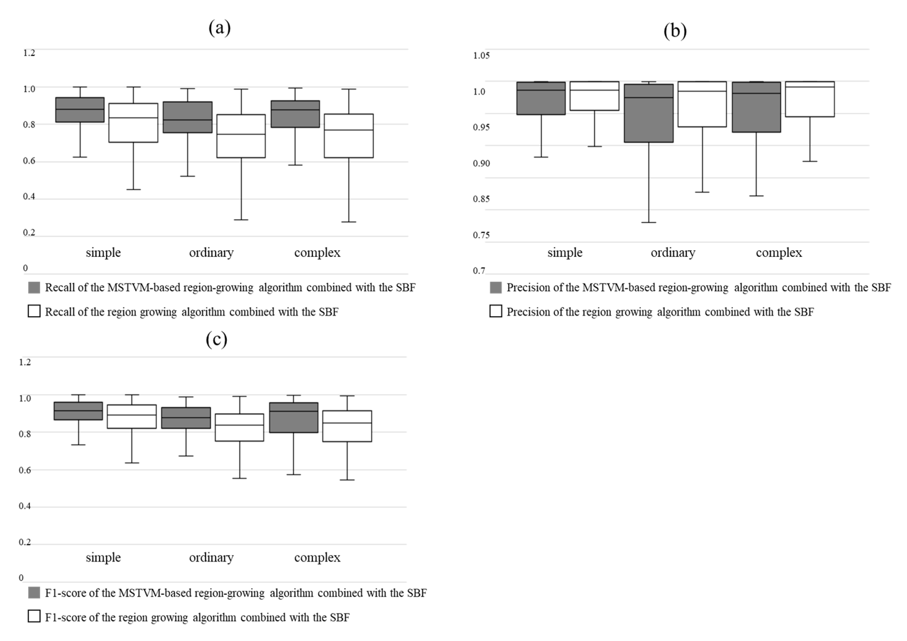 Agronomy 12 00893 g010 550