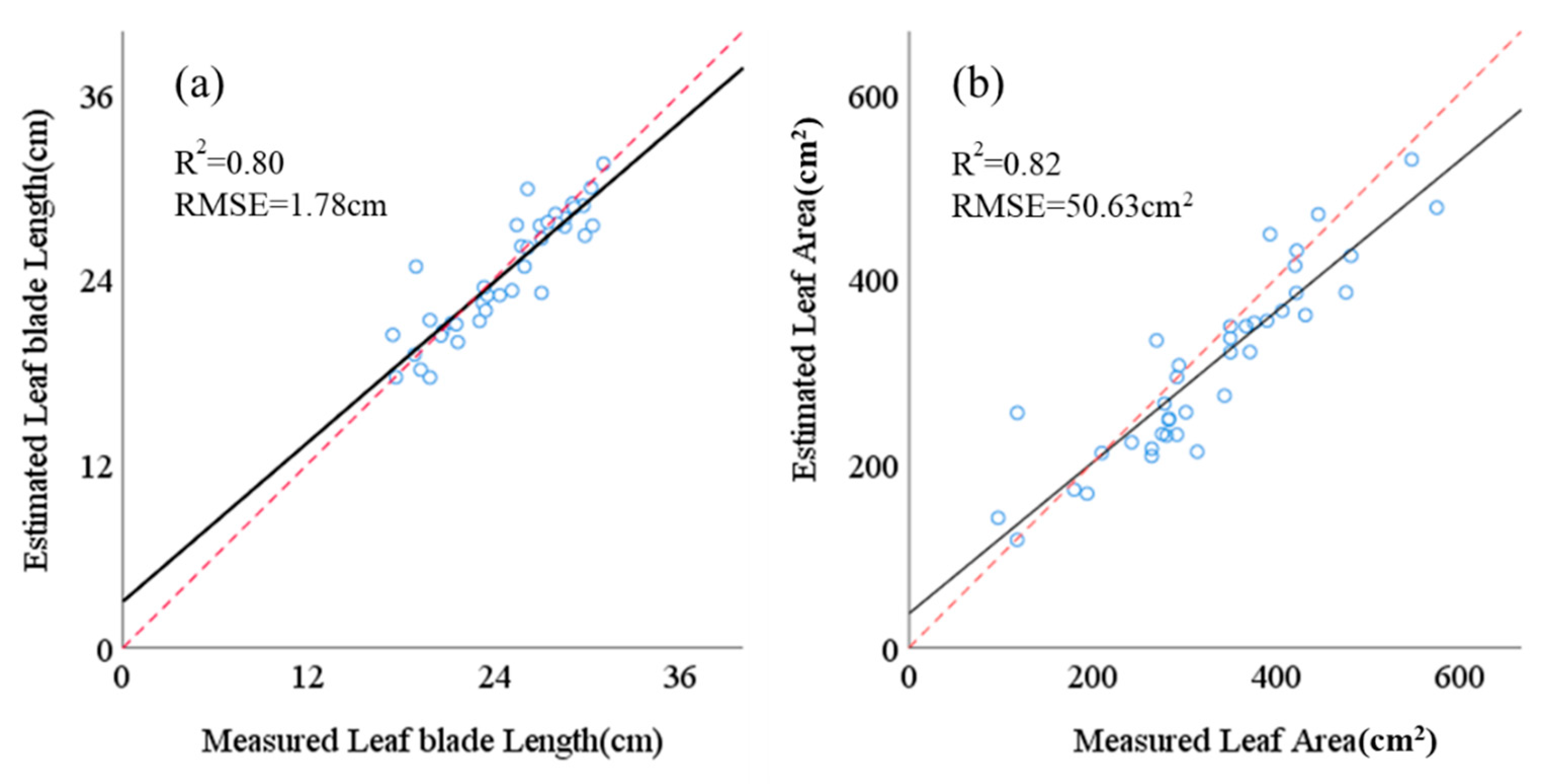 Agronomy 12 00893 g011 550