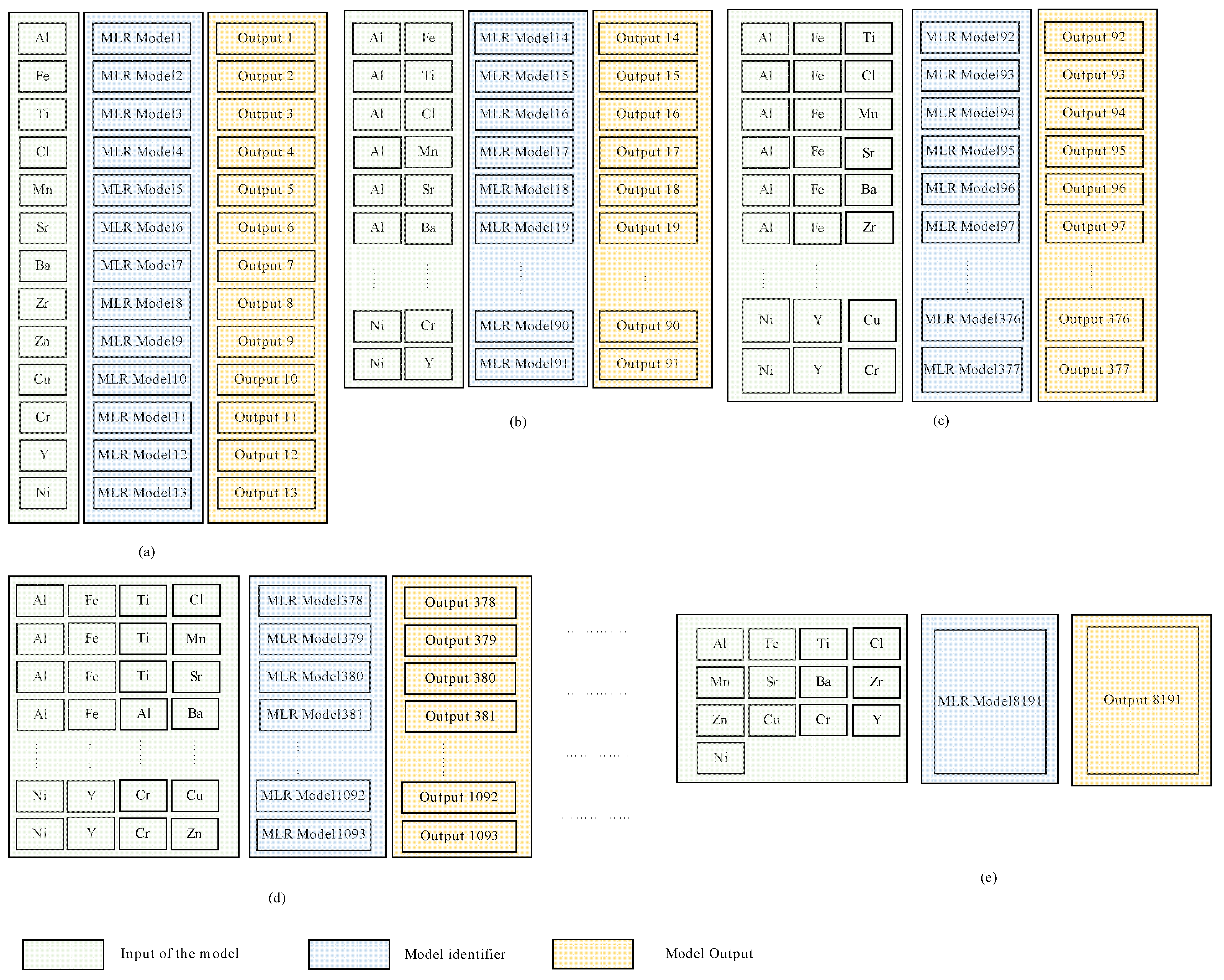 Agronomy 12 00895 g002 Agronomy 12 00895 g002