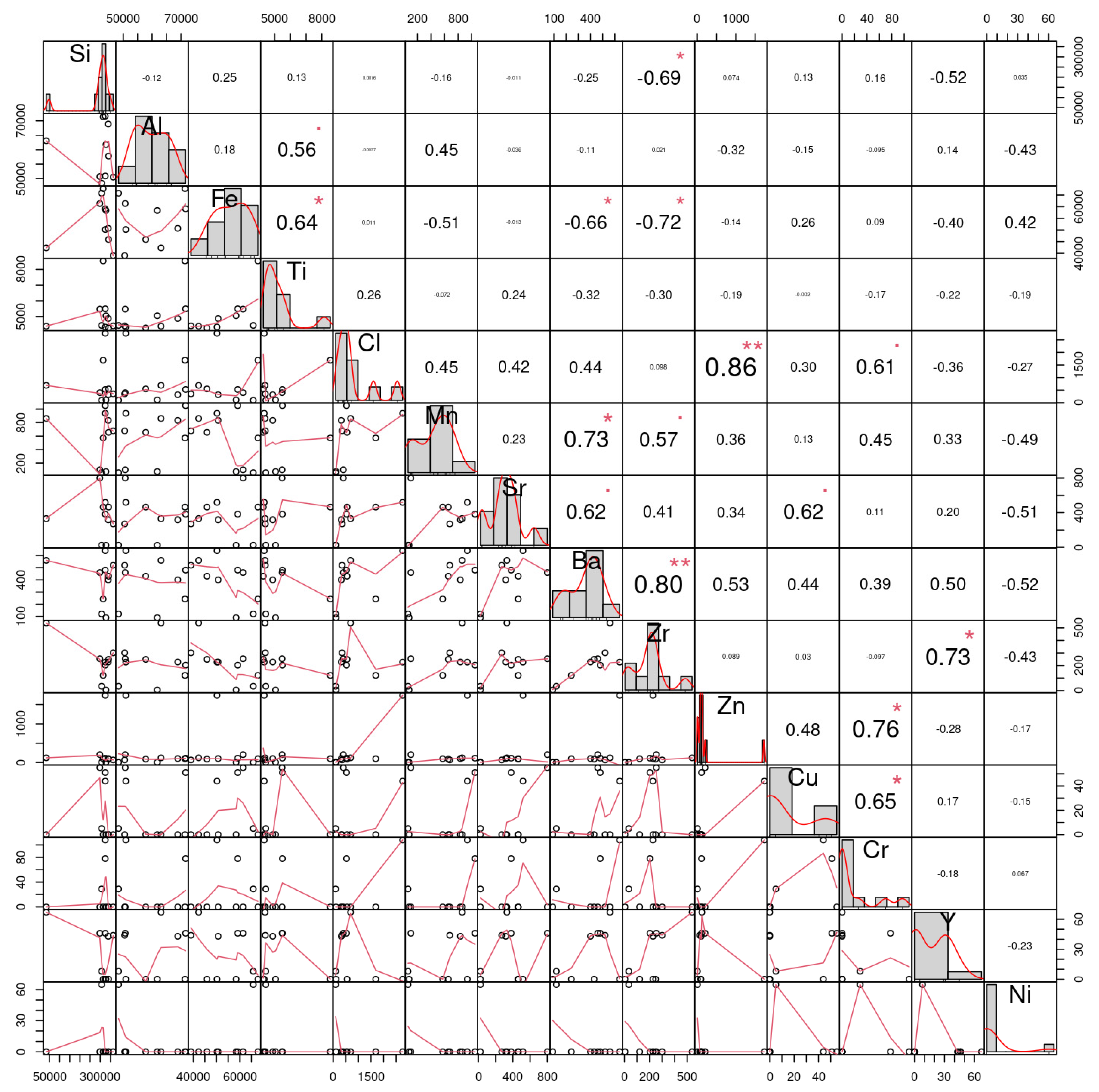 Agronomy 12 00895 g005 Agronomy 12 00895 g005