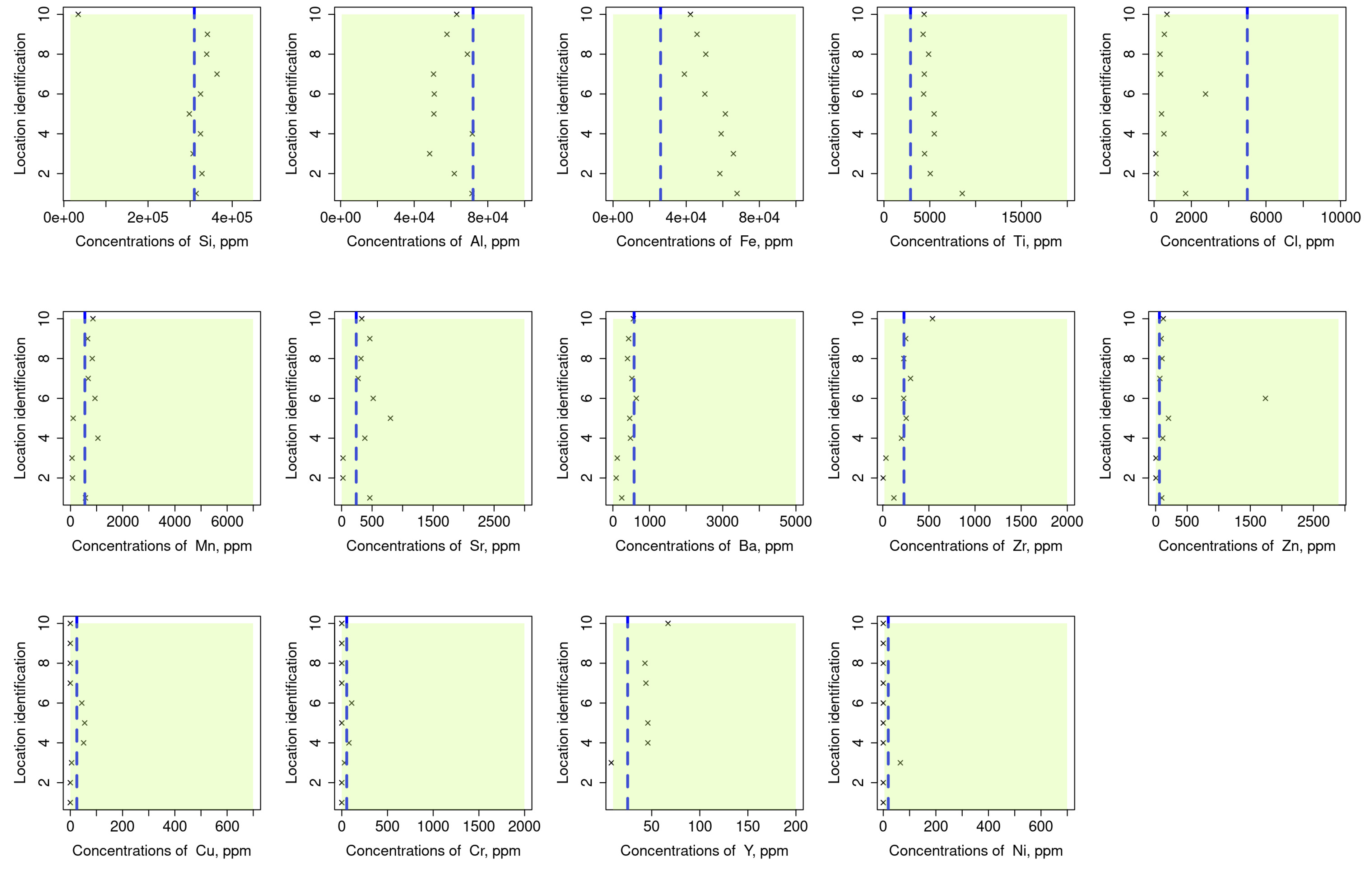 Agronomy 12 00895 g007 Agronomy 12 00895 g007