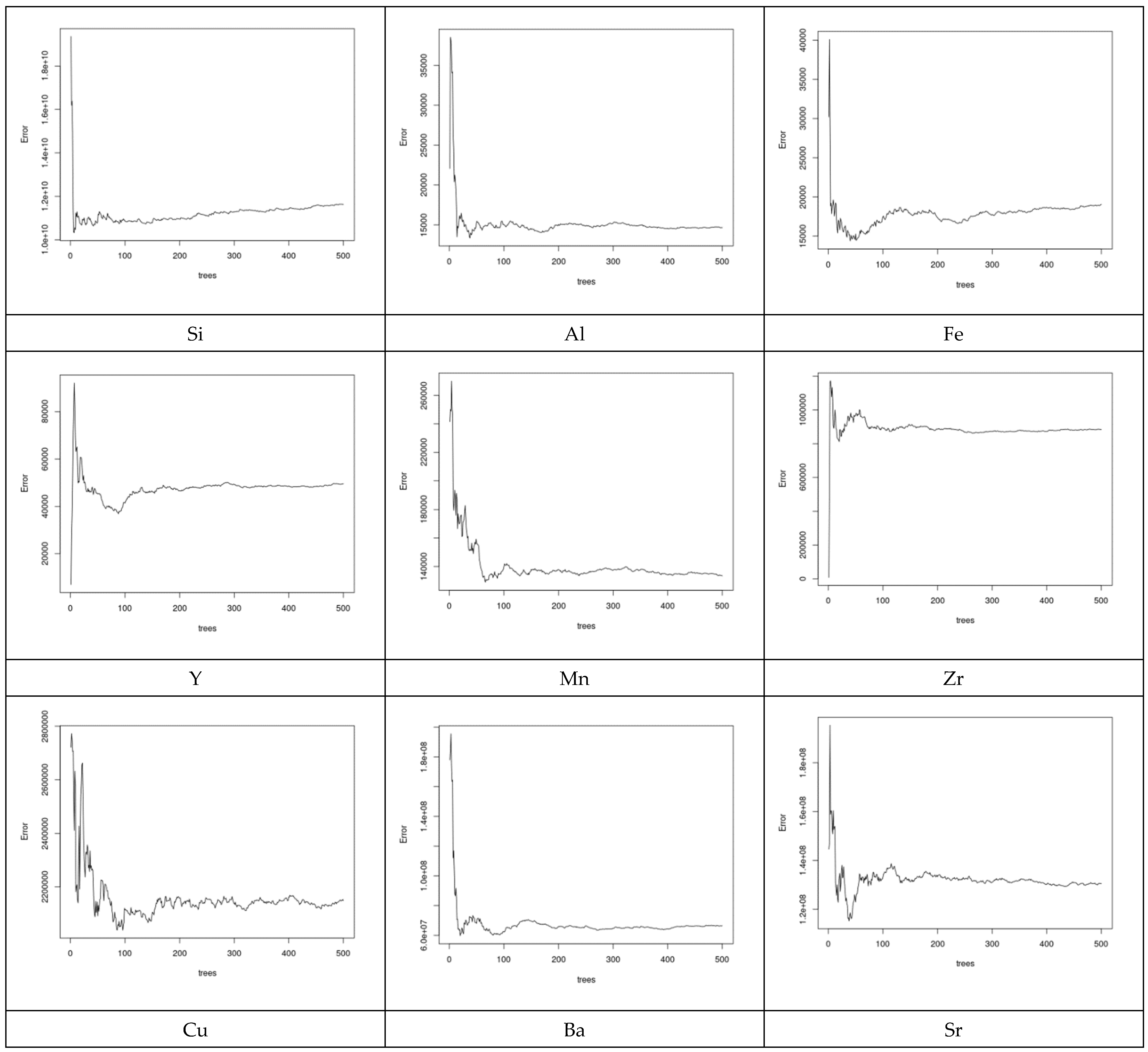 Agronomy 12 00895 g009 Agronomy 12 00895 g009