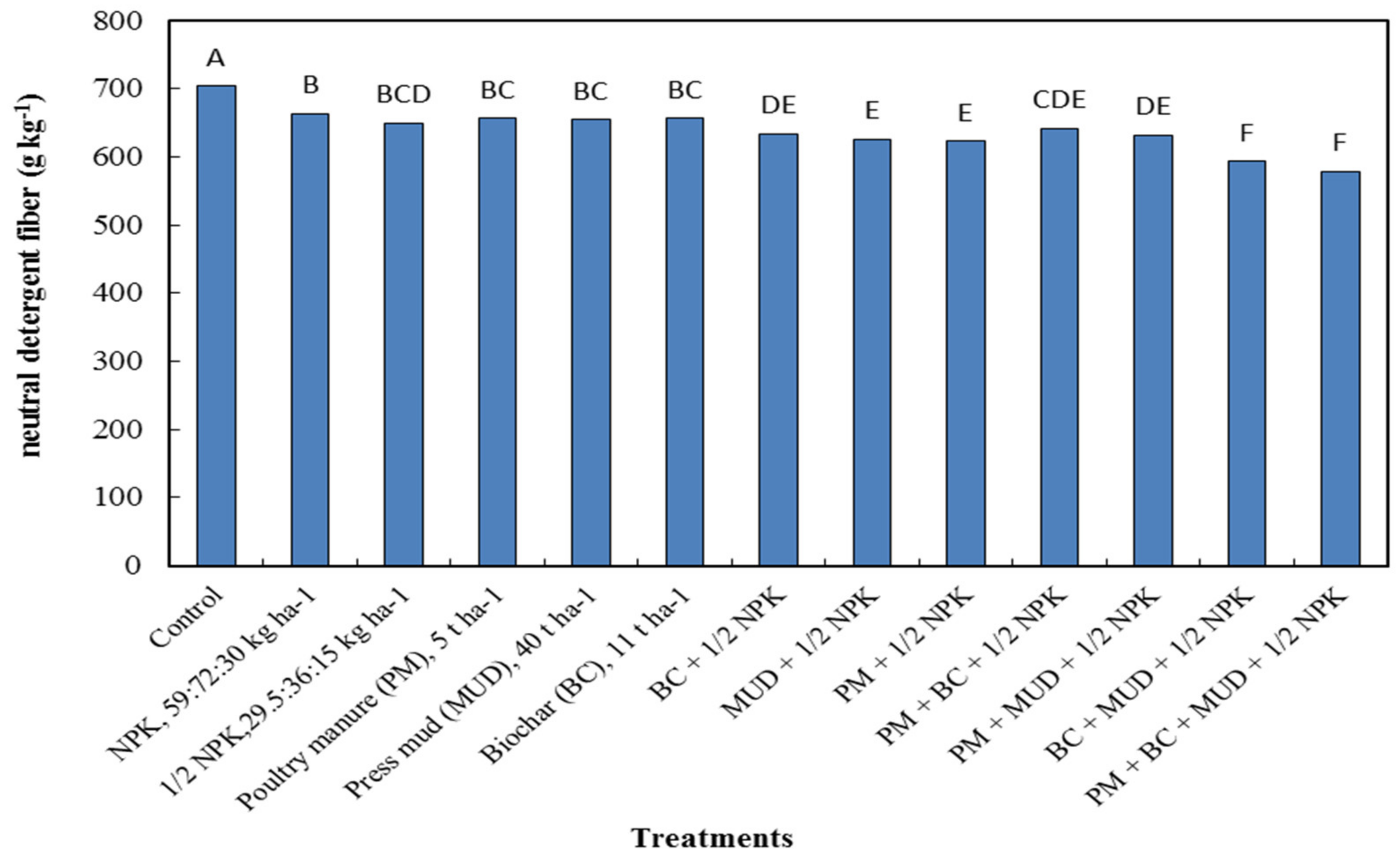Agronomy 12 00896 g002 550