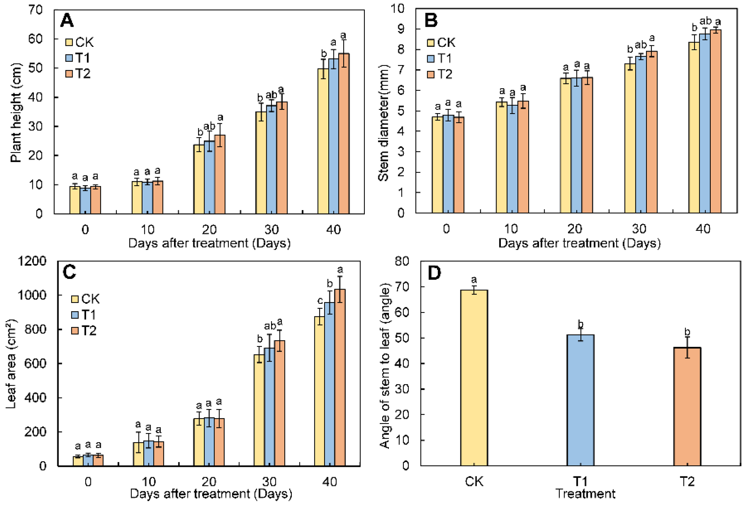 Agronomy 12 00897 g002 550