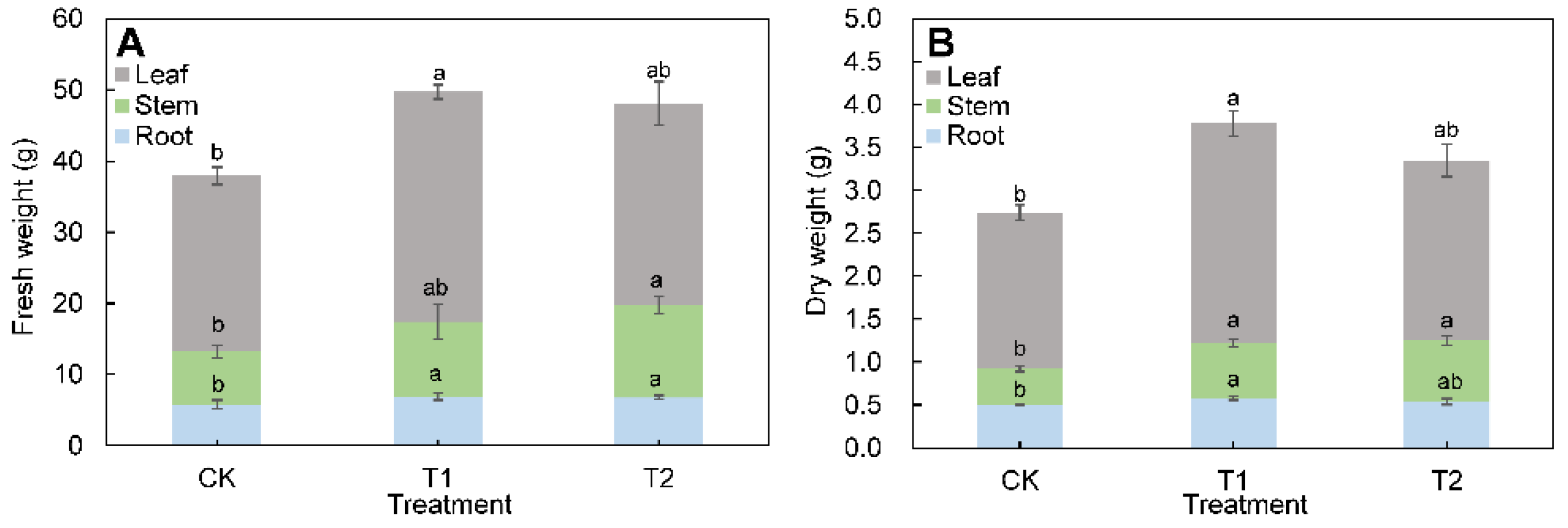 Agronomy 12 00897 g003 550