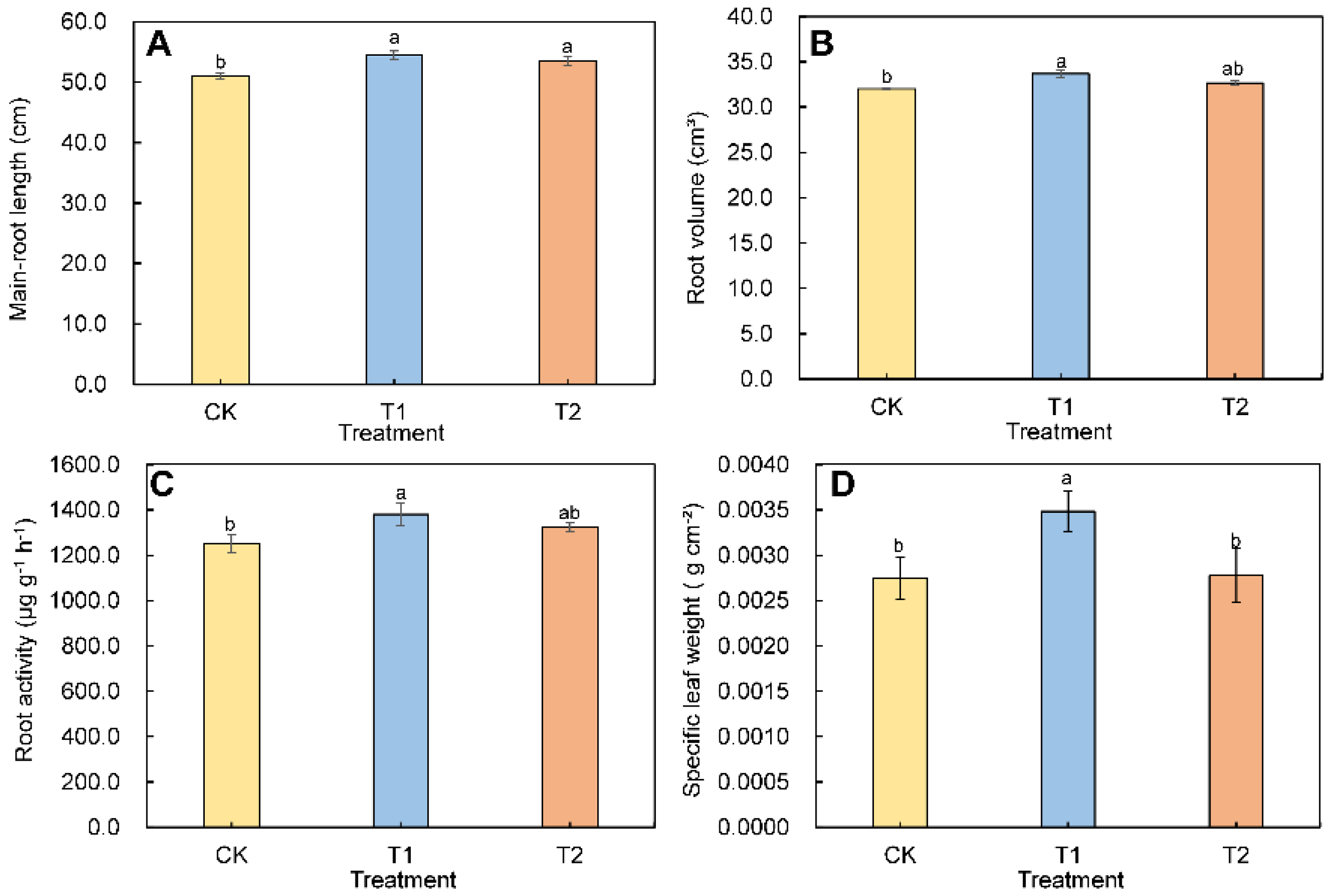 Agronomy 12 00897 g004 550
