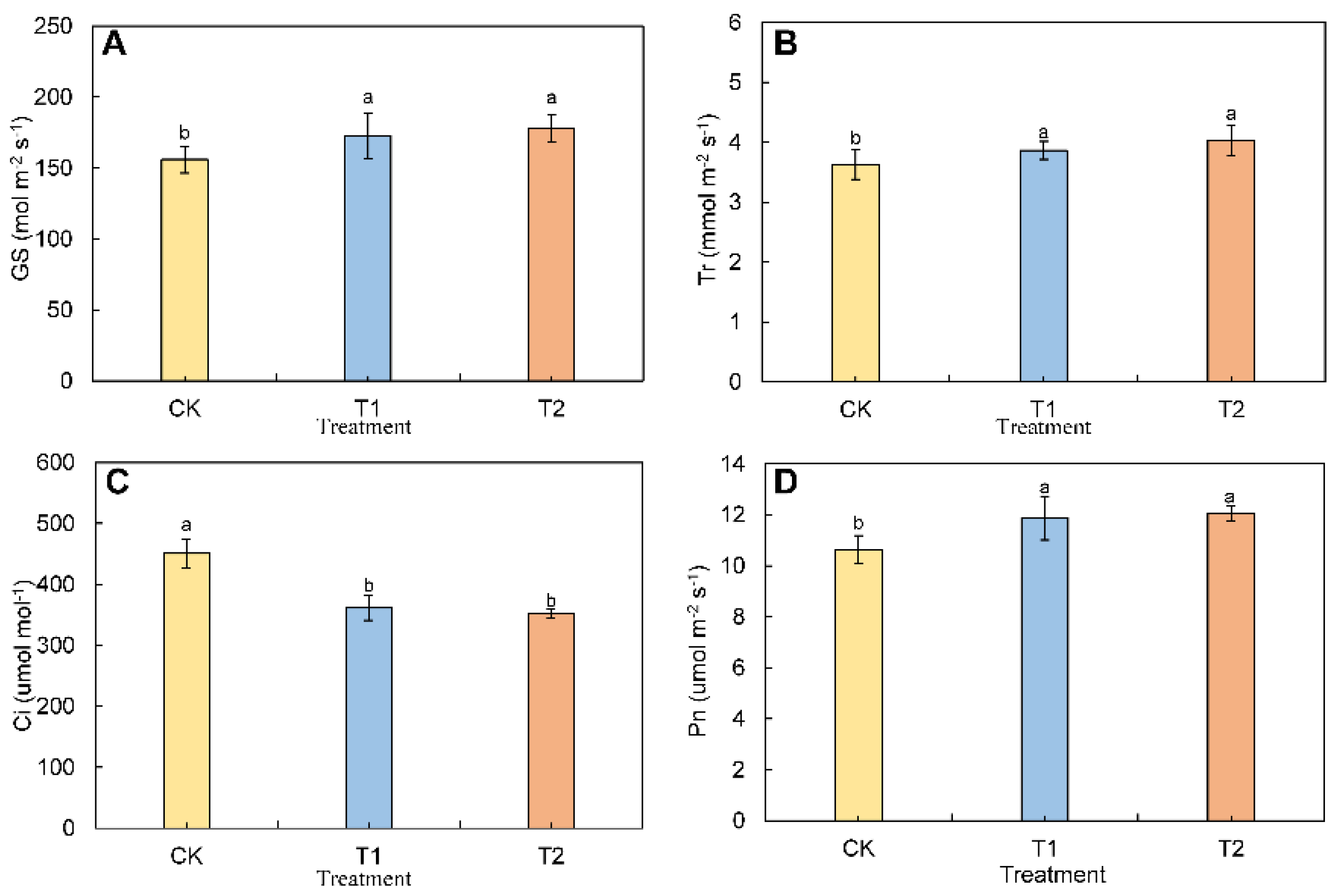 Agronomy 12 00897 g005 550