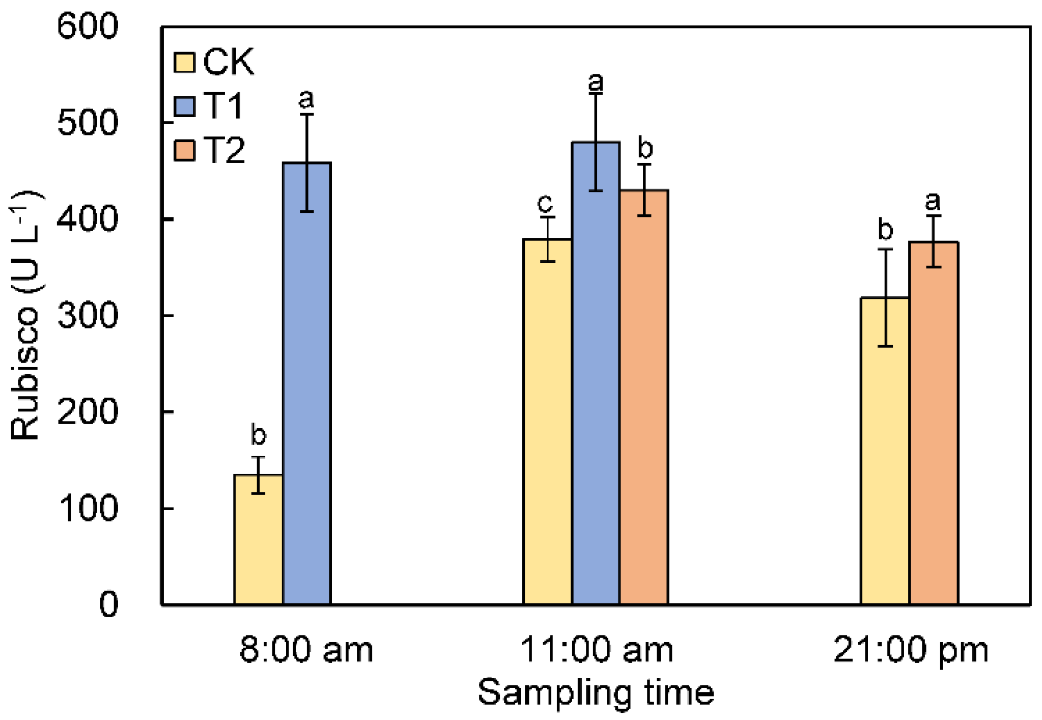 Agronomy 12 00897 g006 550