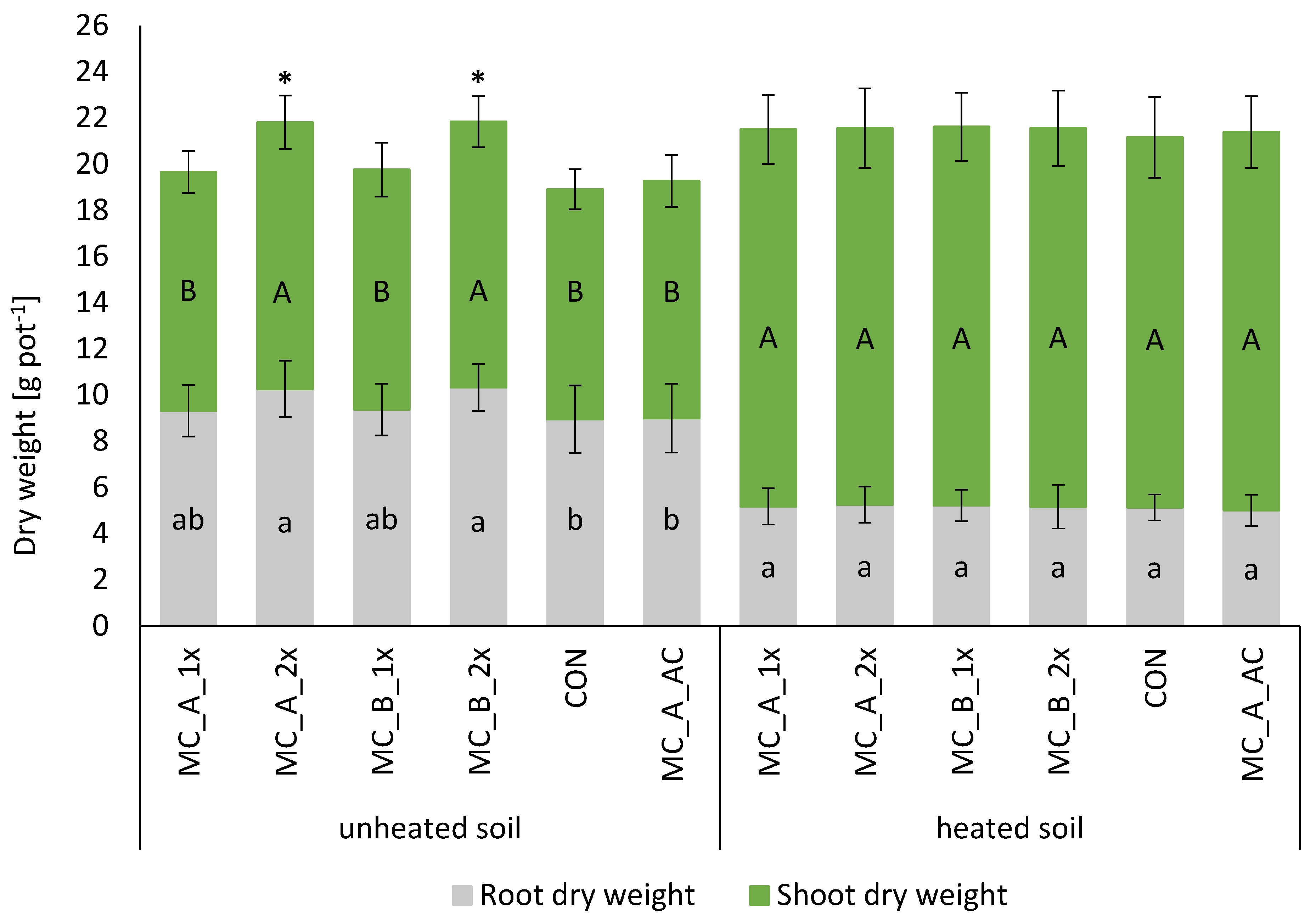 Agronomy 12 00899 g001