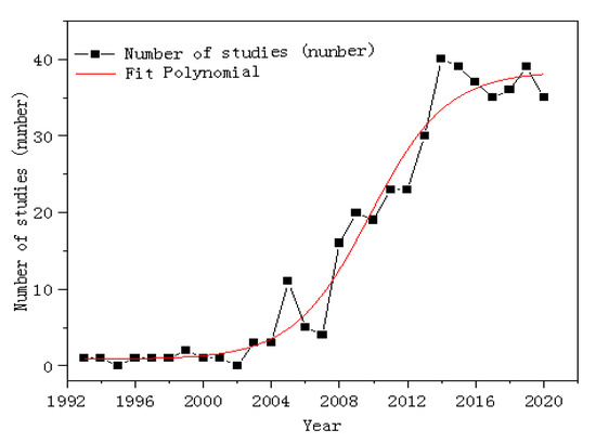 Research Progress on Water–Fertilizer Coupling and Crop Quality