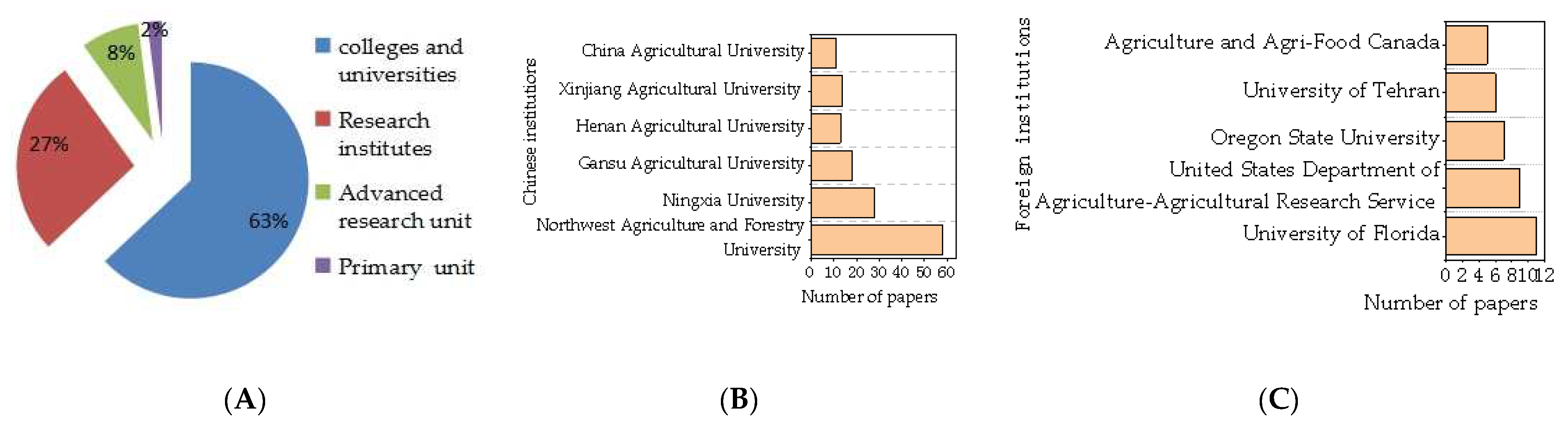 Agronomy 12 00903 g003 550