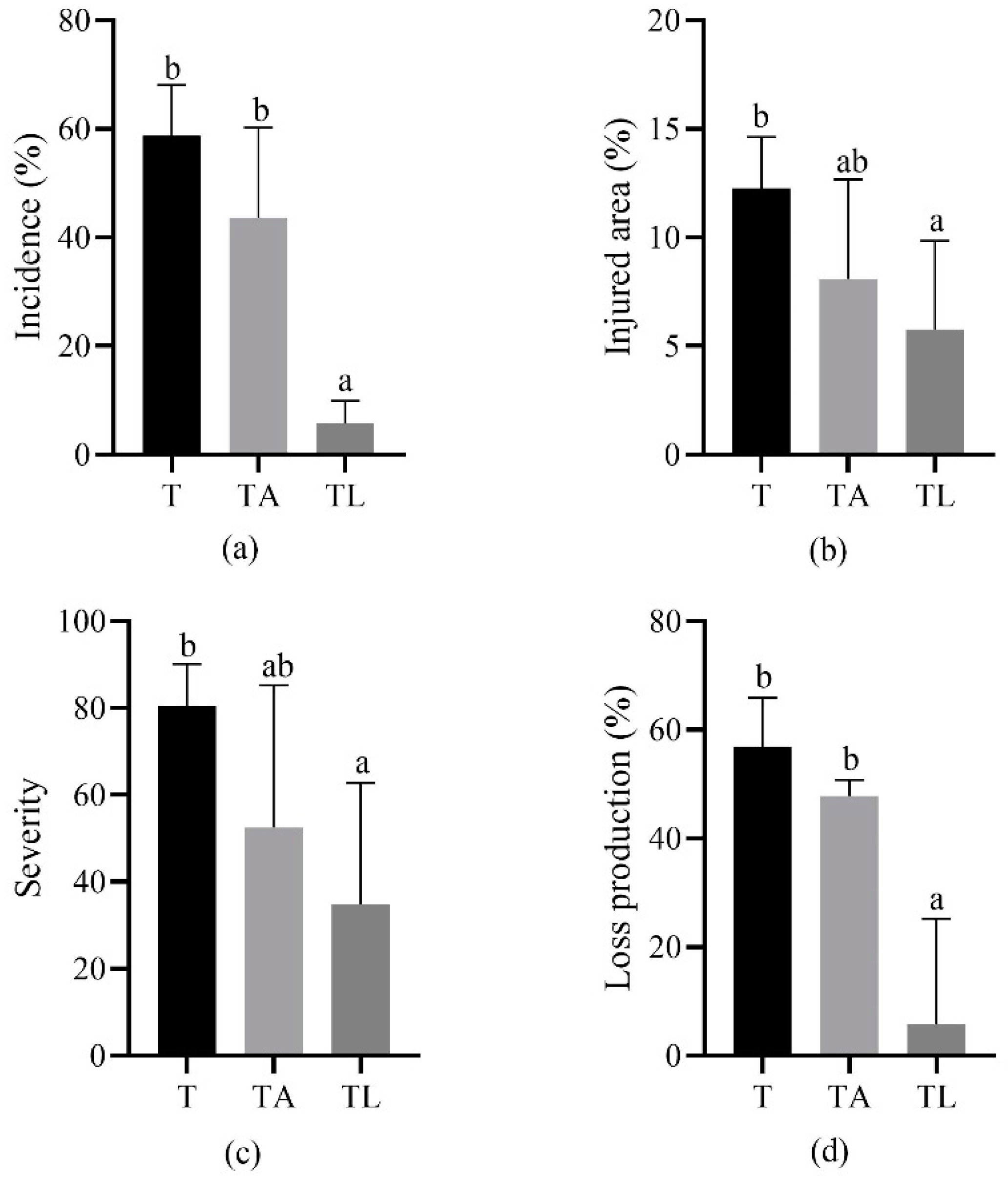 Agronomy 12 00904 g001