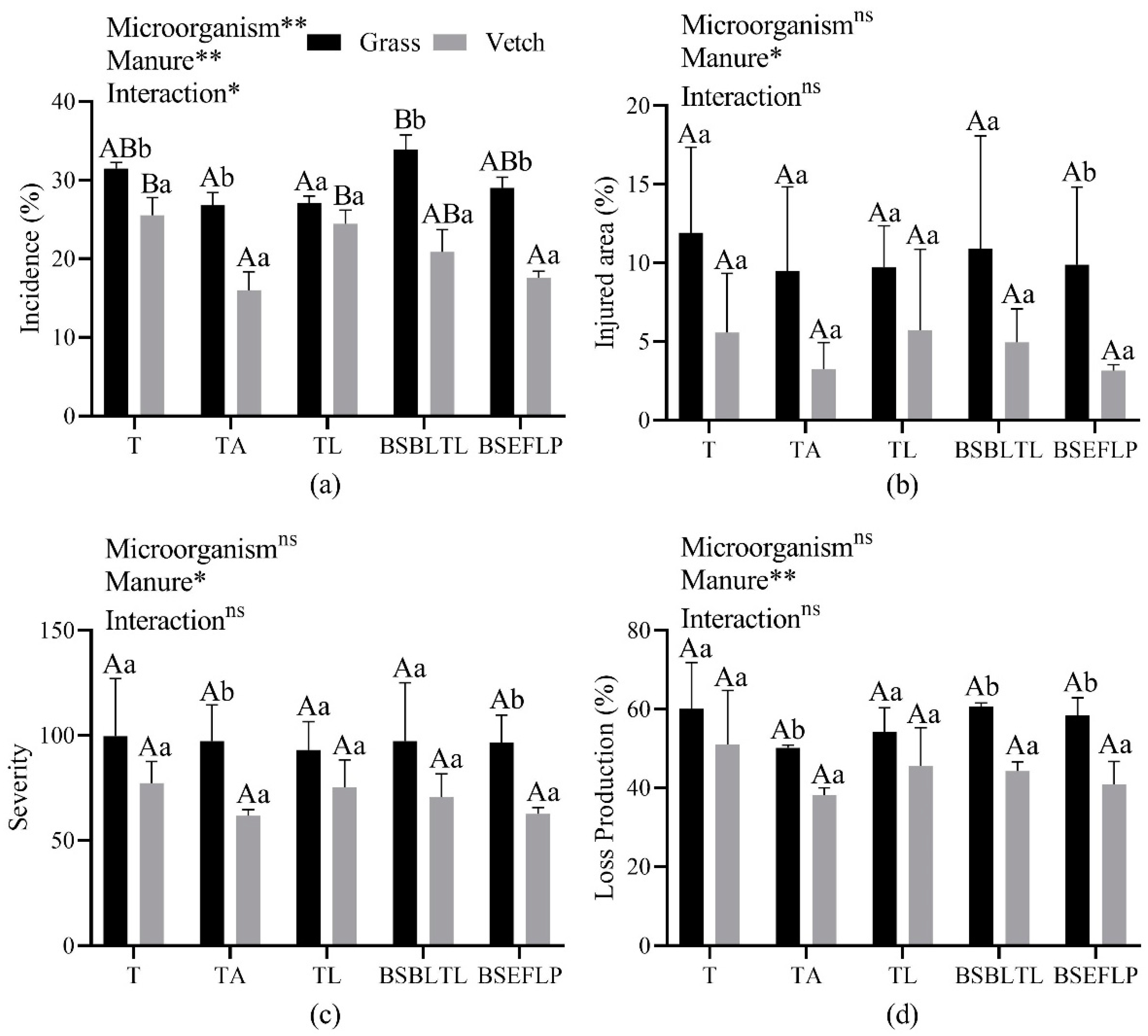 Agronomy 12 00904 g003