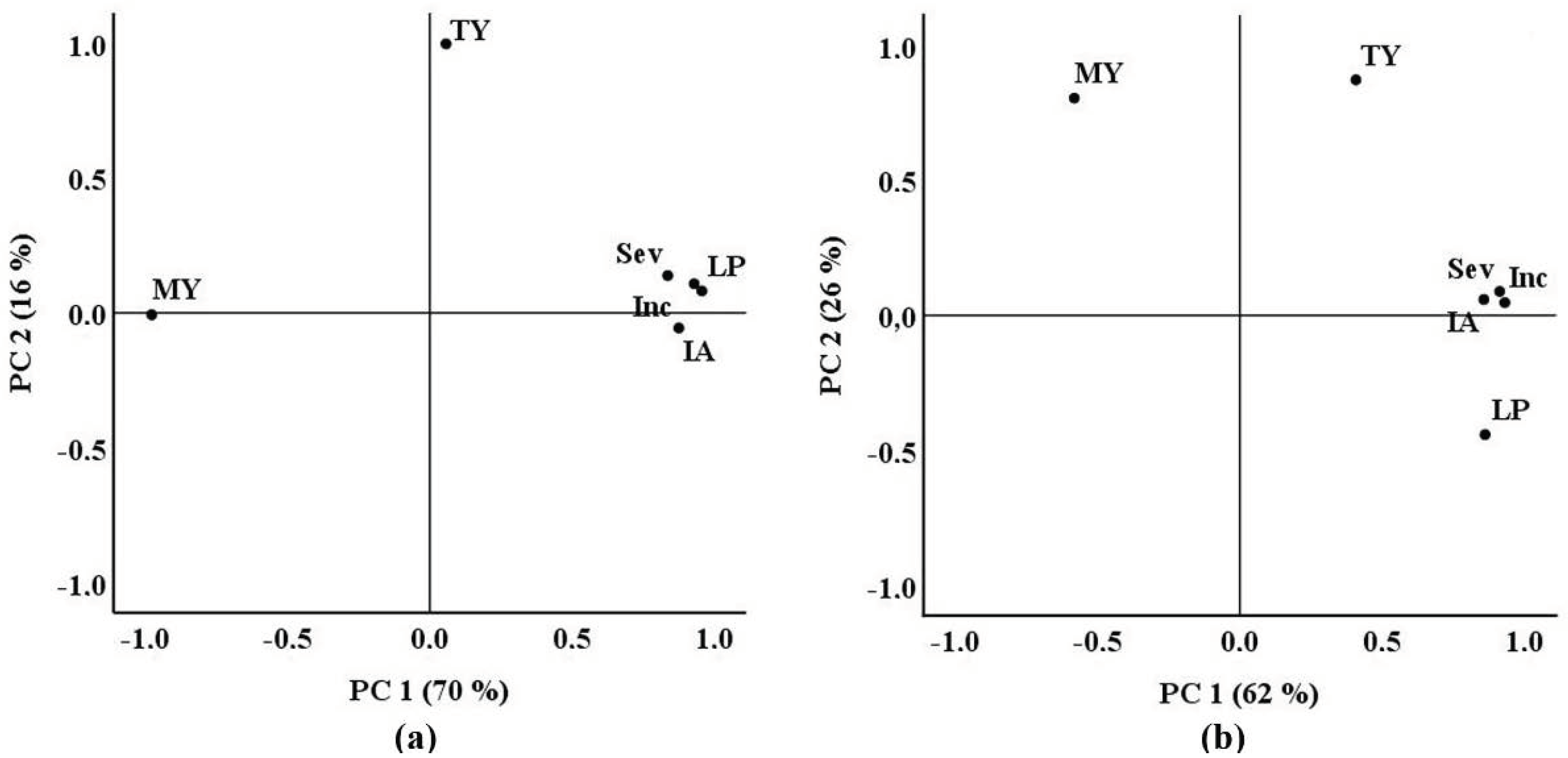 Agronomy 12 00904 g004