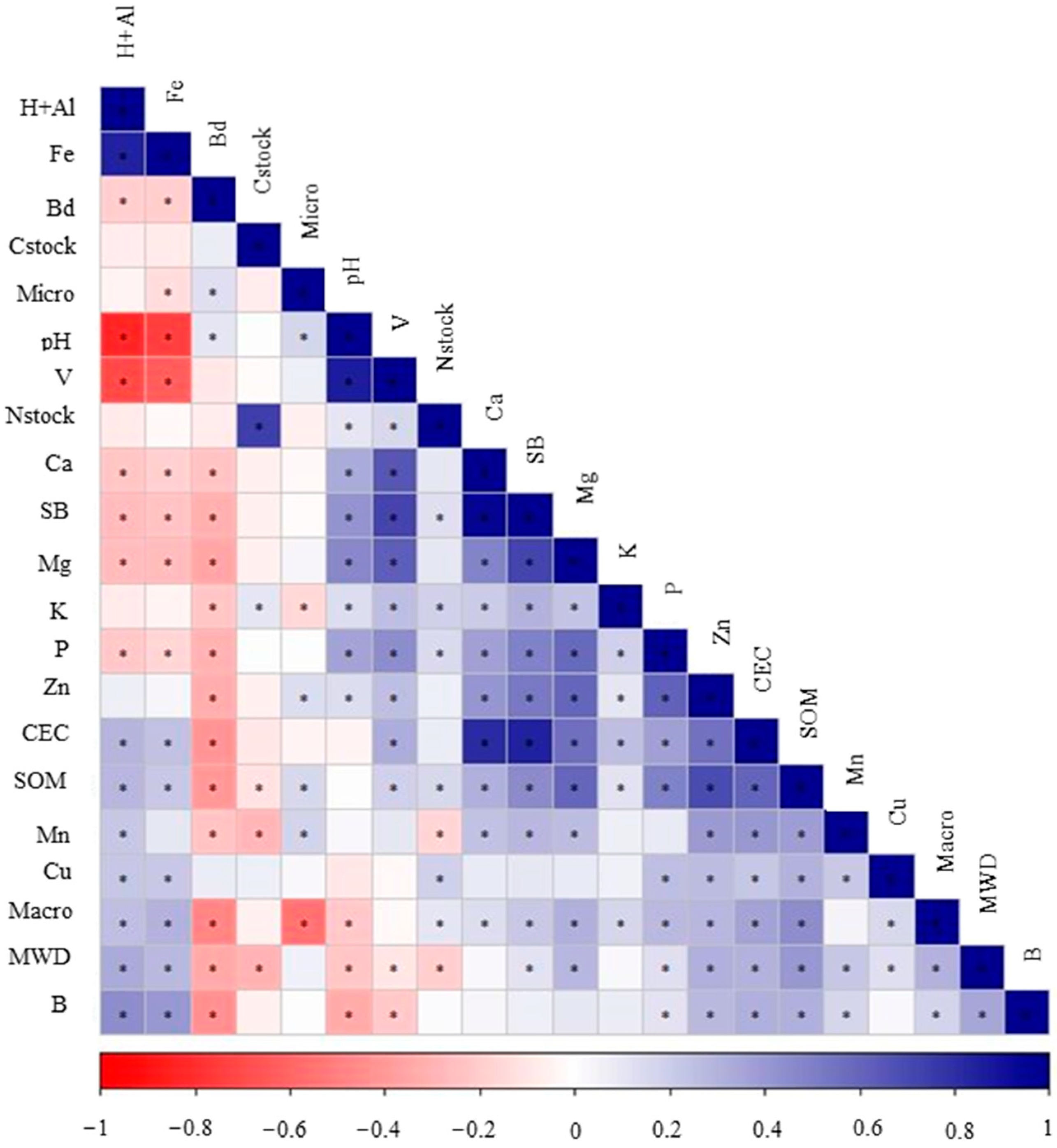 Agronomy 12 00905 g002