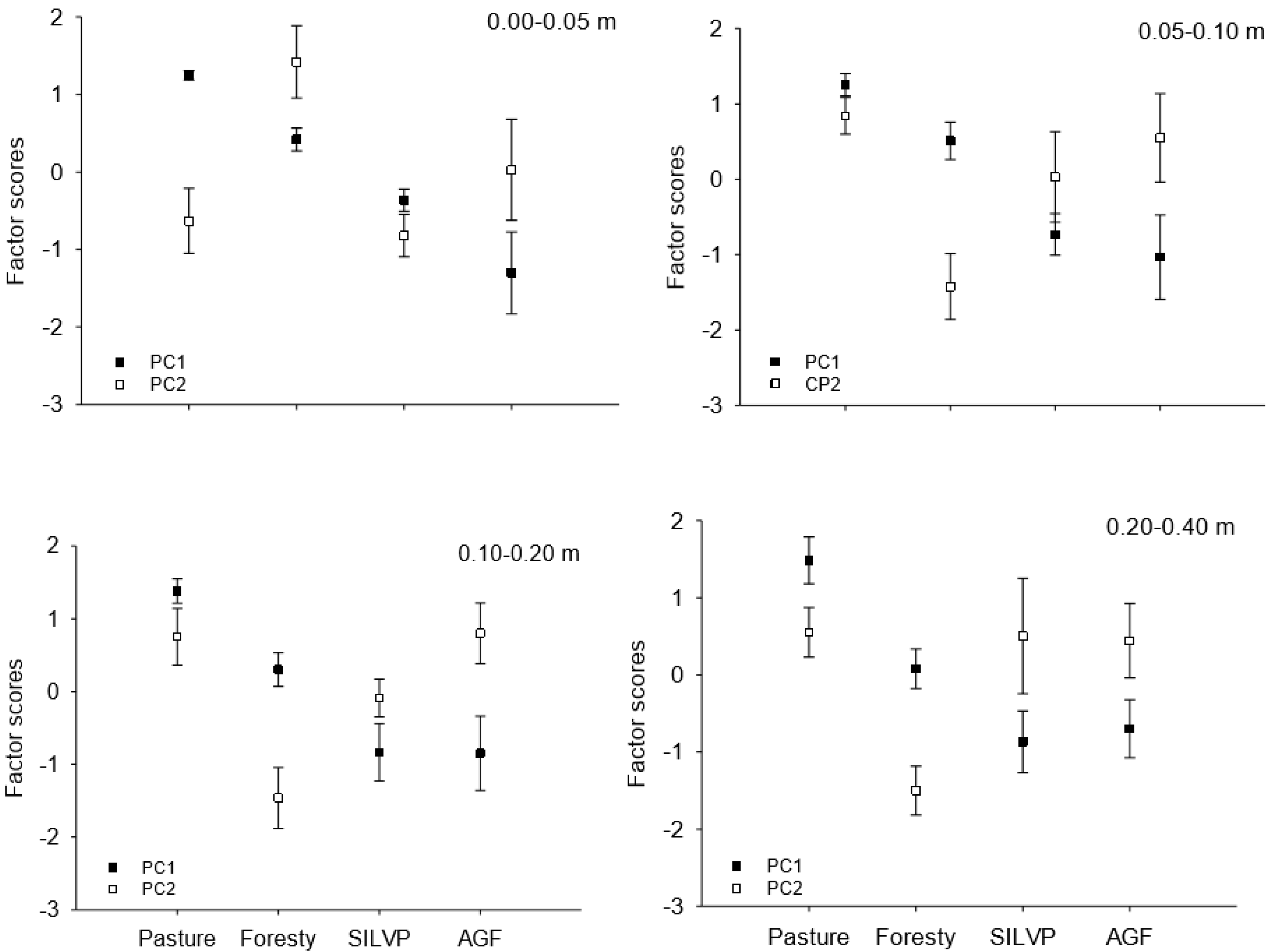 Agronomy 12 00905 g004