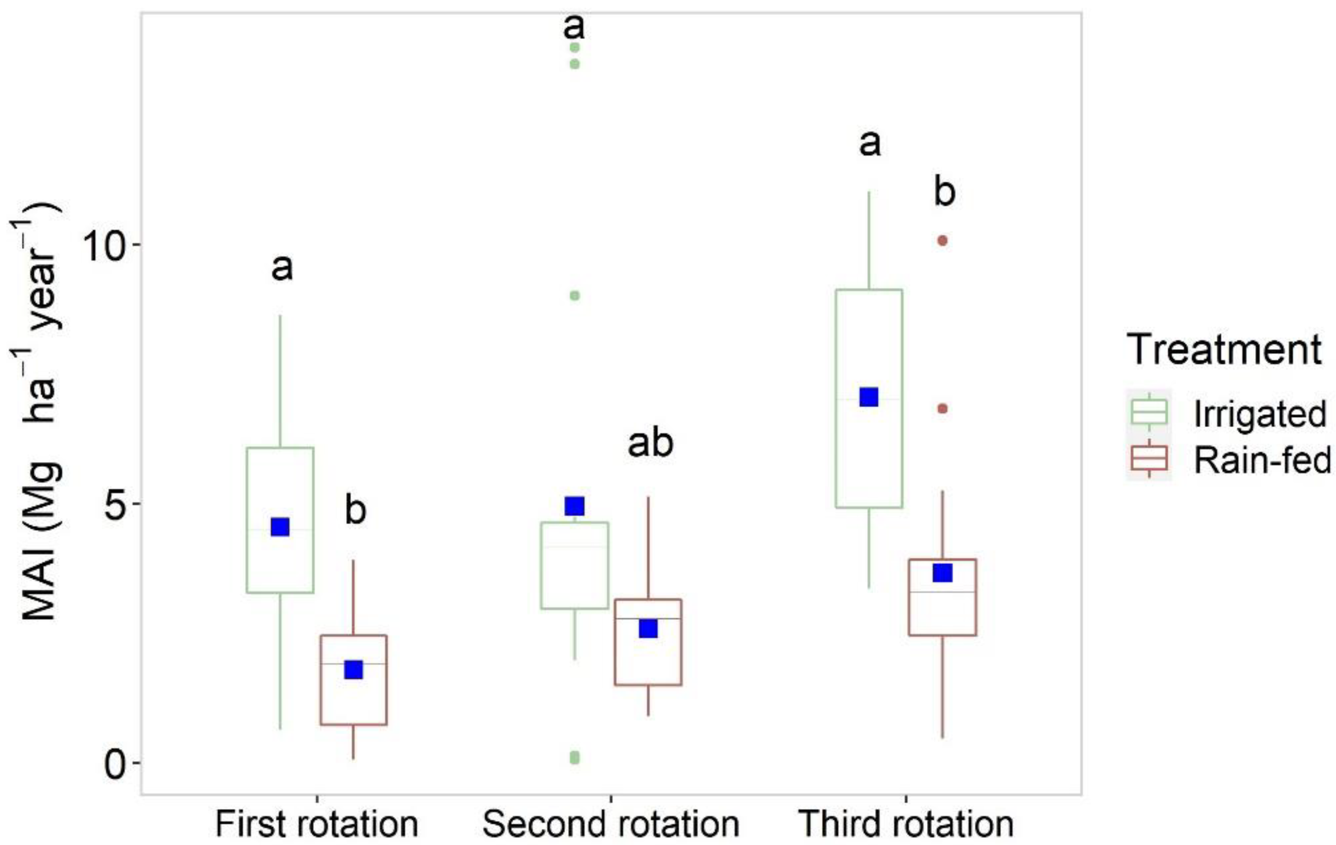 Agronomy 12 00908 g003