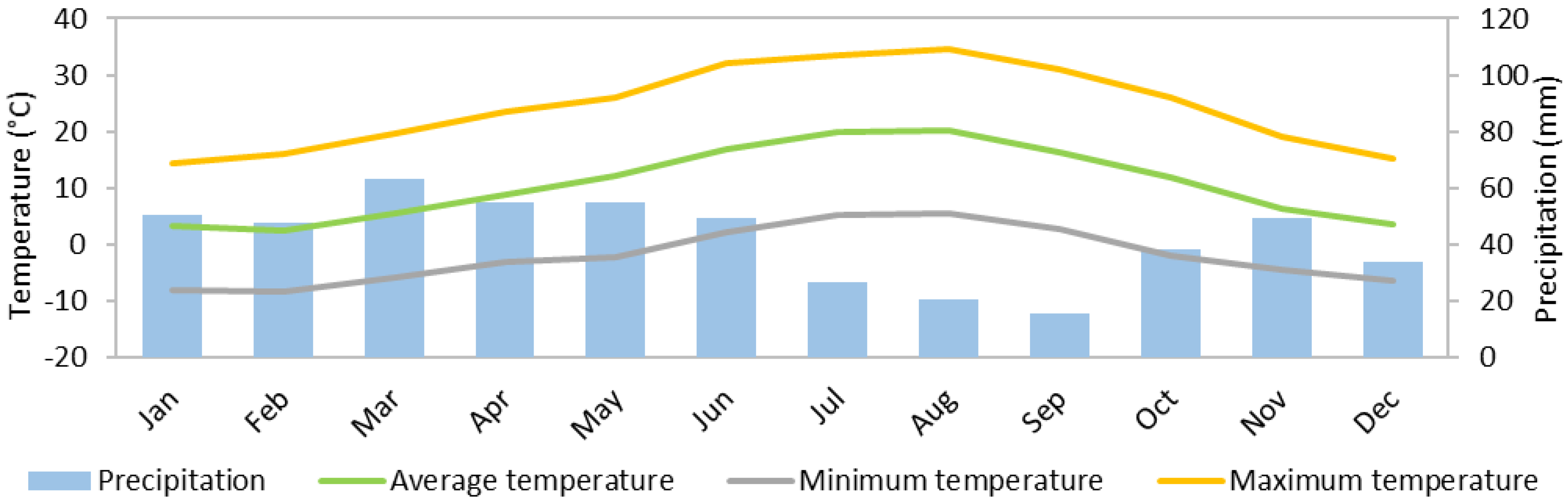 Agronomy 12 00908 g0a2