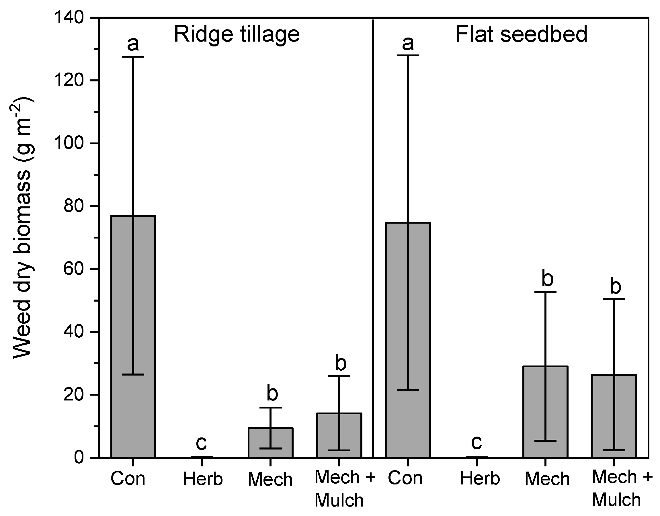 Agronomy 12 00910 g004
