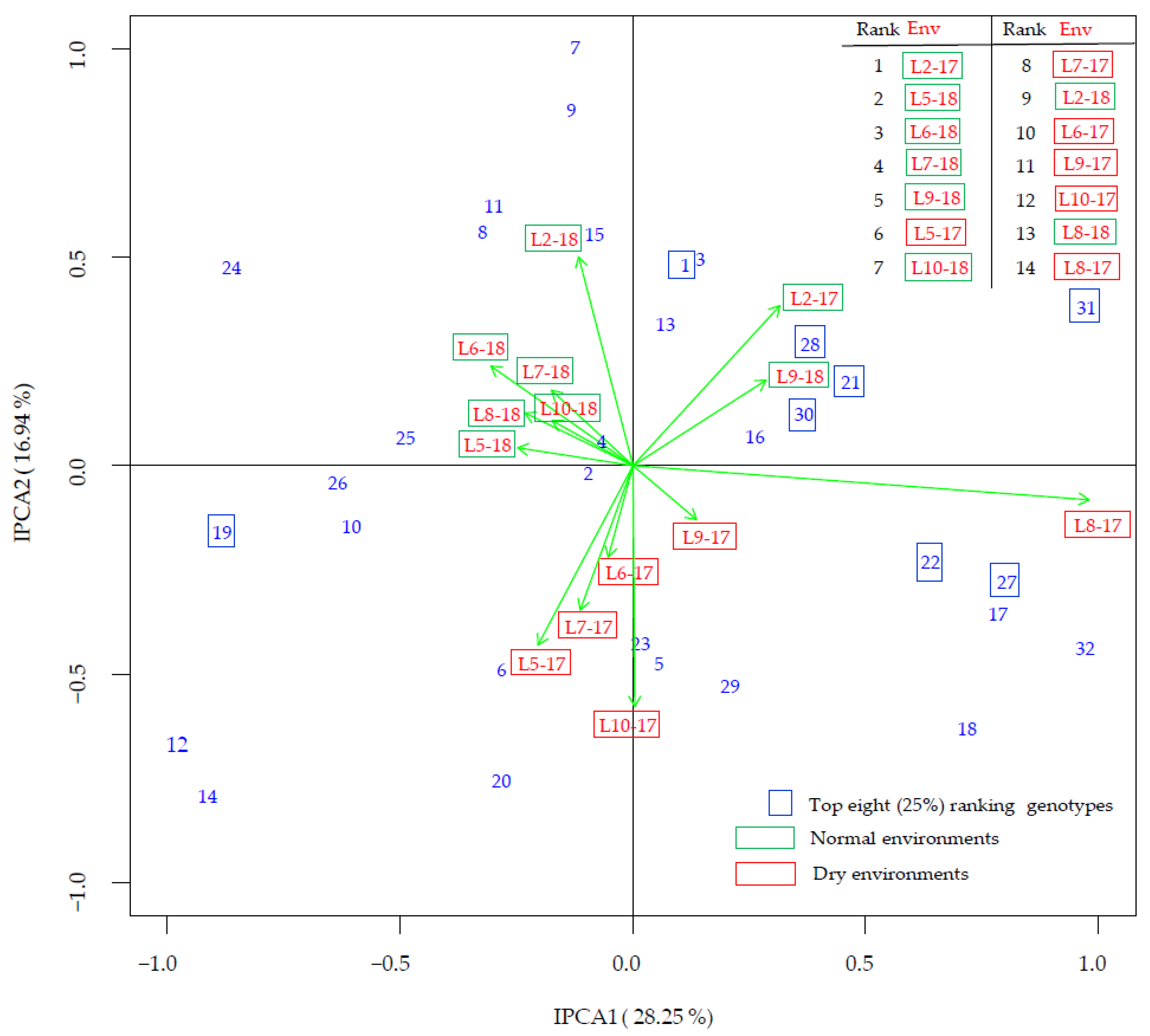 Agronomy 12 00915 g002 550