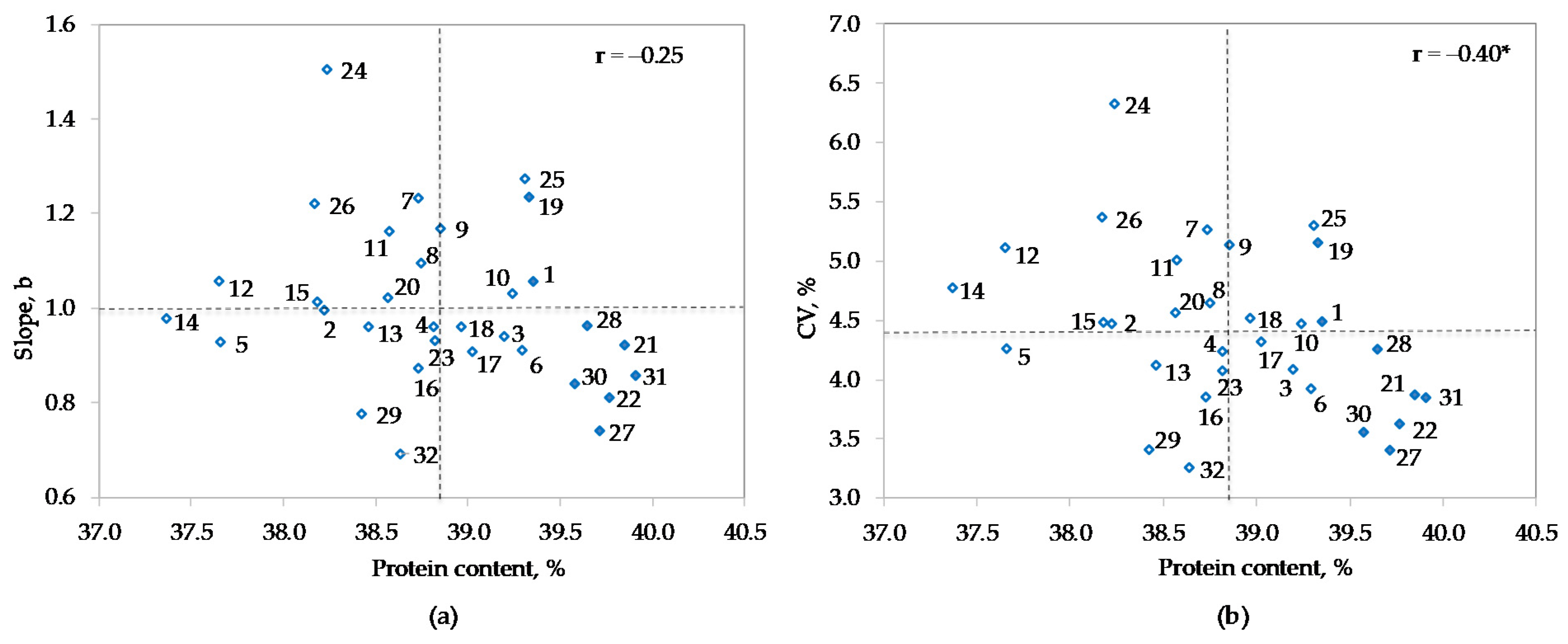 Agronomy 12 00915 g003 550