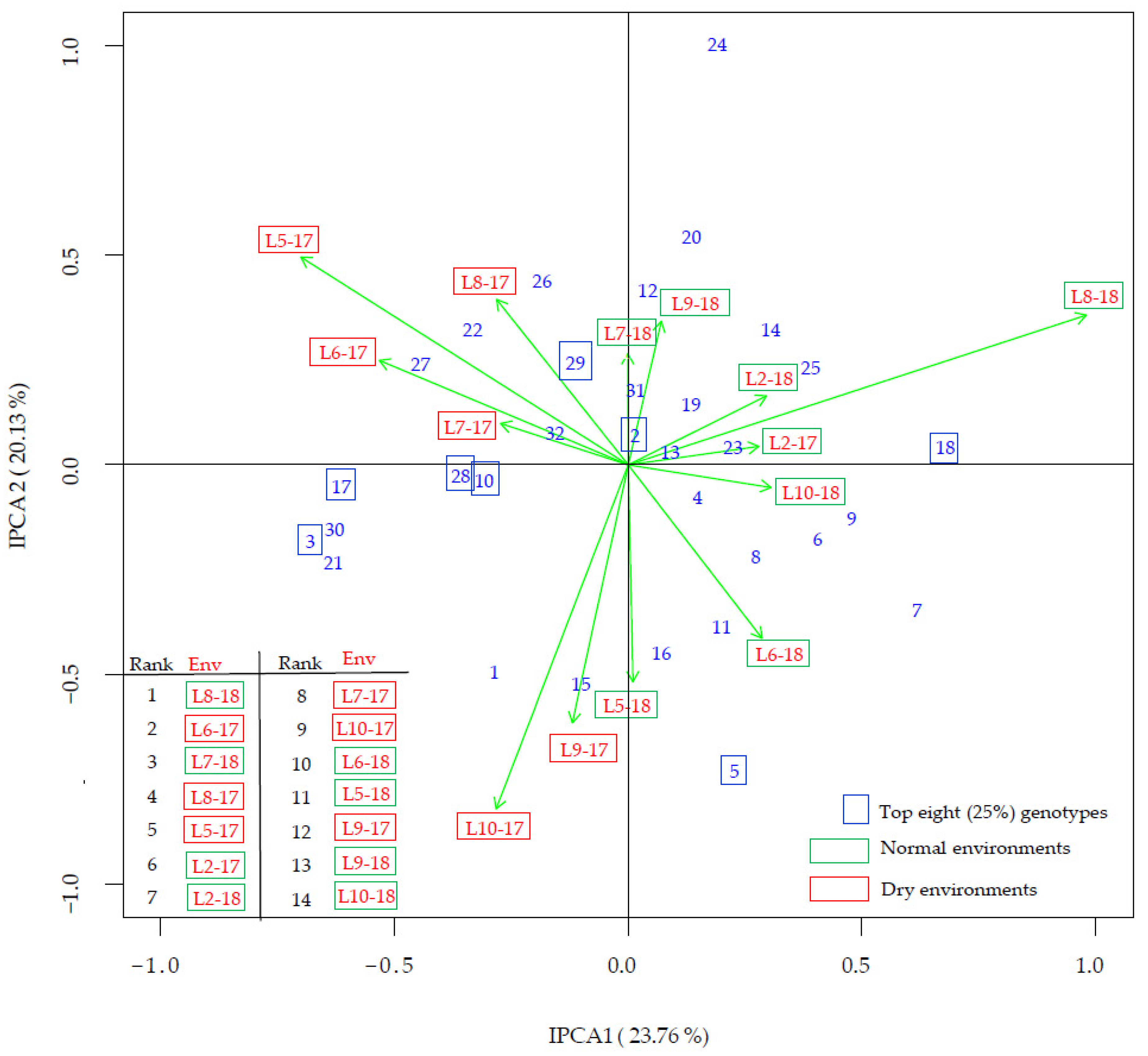 Agronomy 12 00915 g004 550