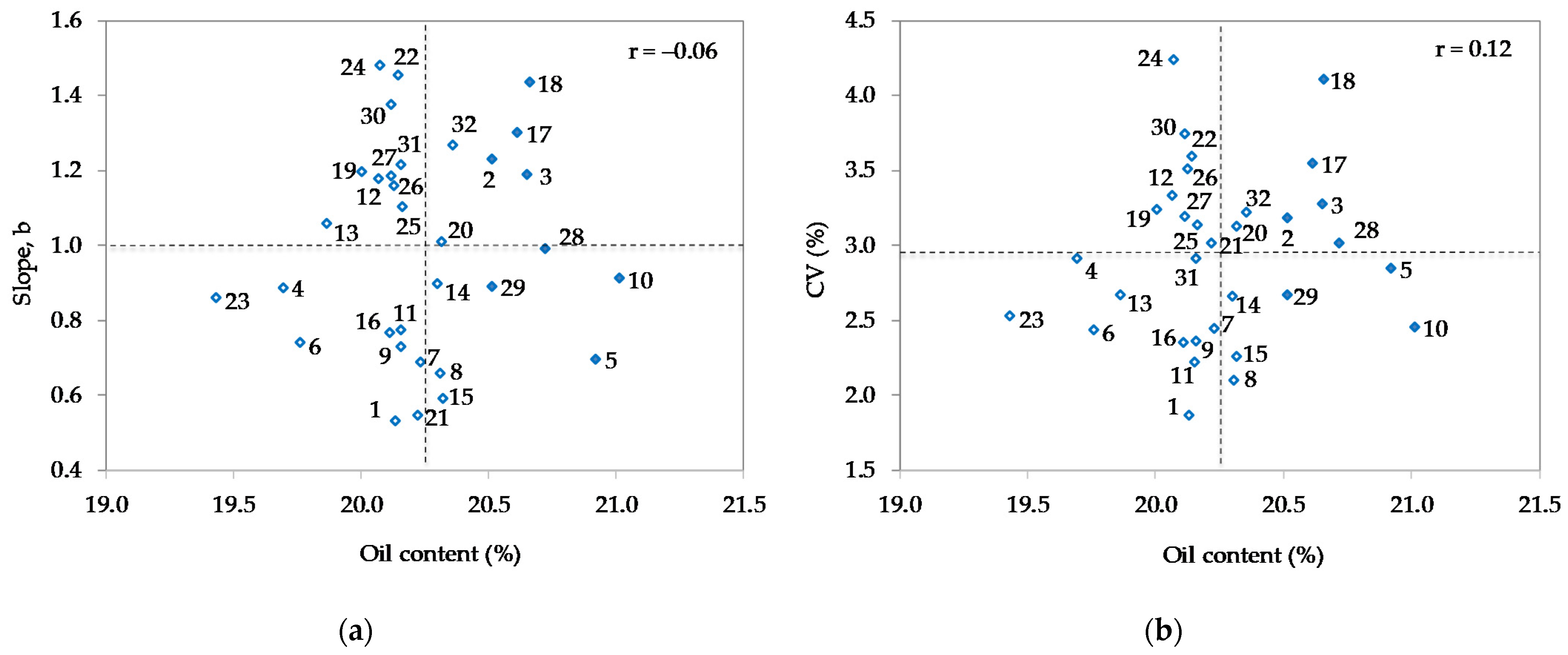 Agronomy 12 00915 g005 550