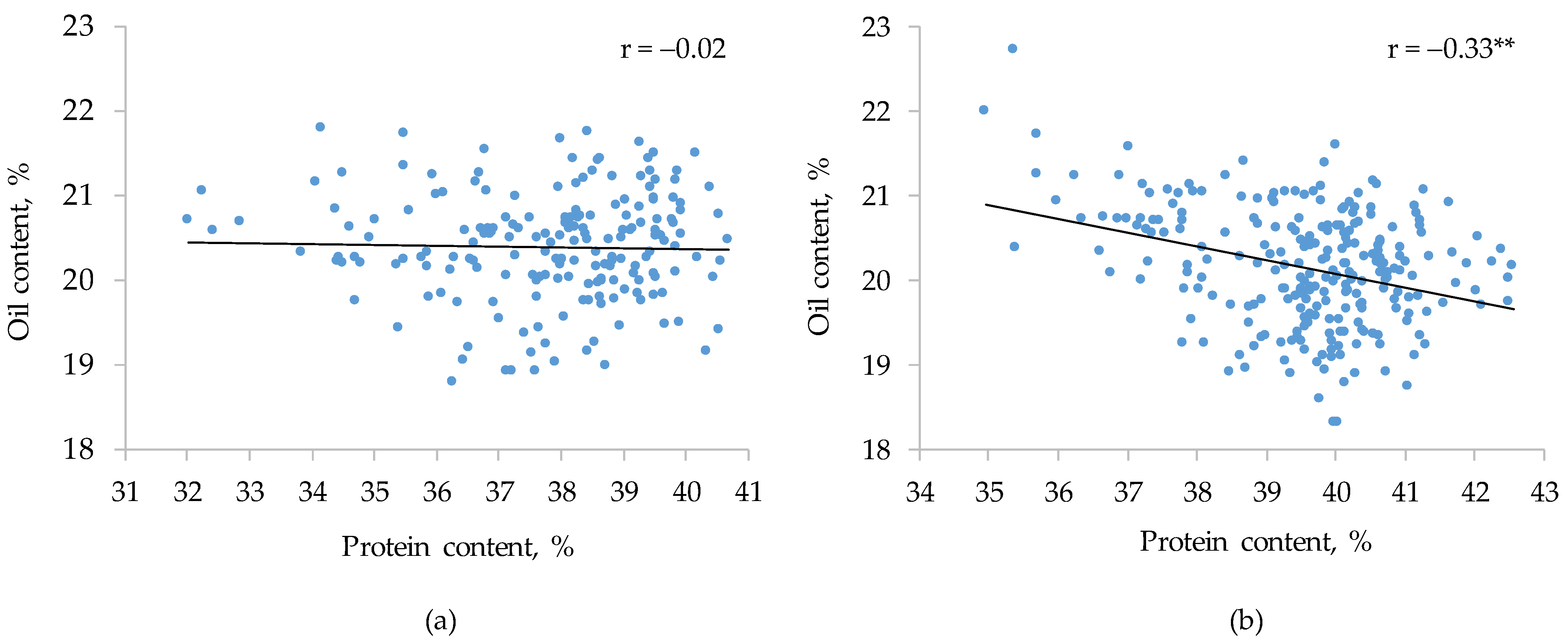 Agronomy 12 00915 g006 550