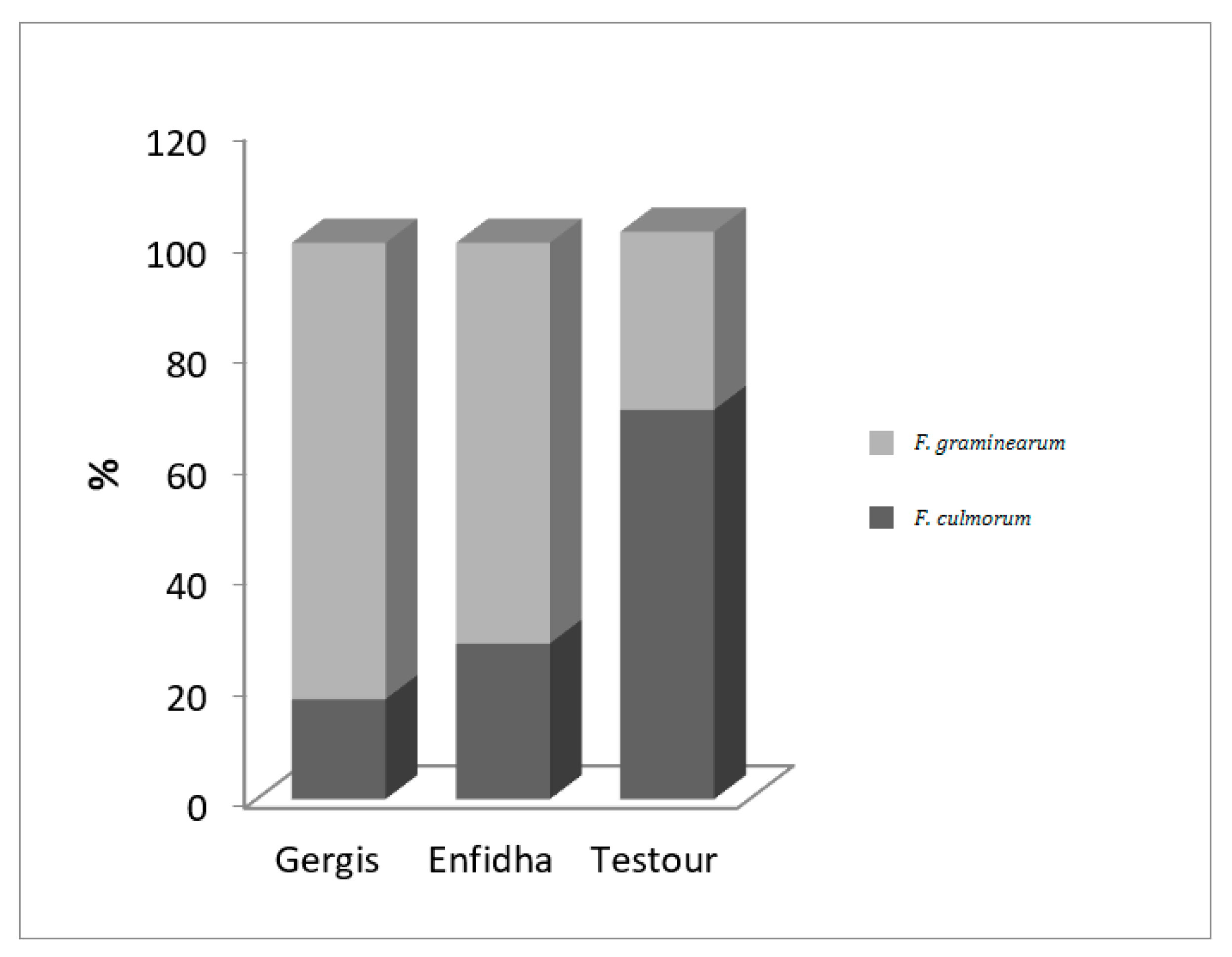 Agronomy 12 00916 g001 Agronomy 12 00916 g001