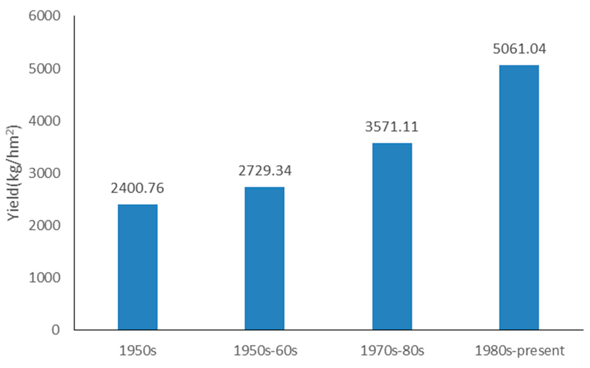 Agronomy 12 00917 g001 550