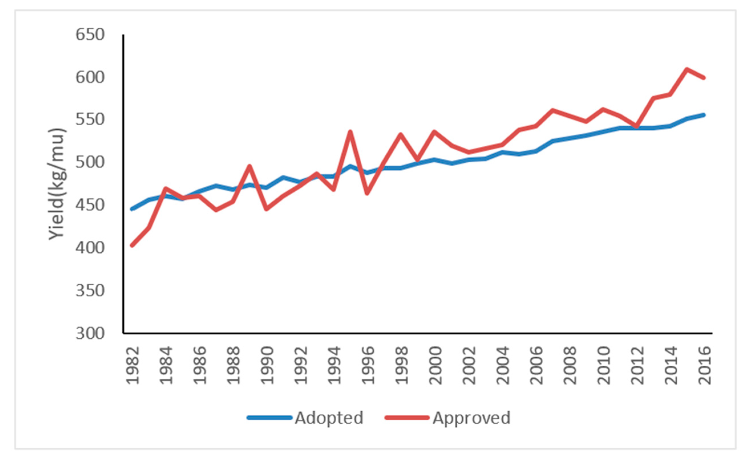 Agronomy 12 00917 g003 550