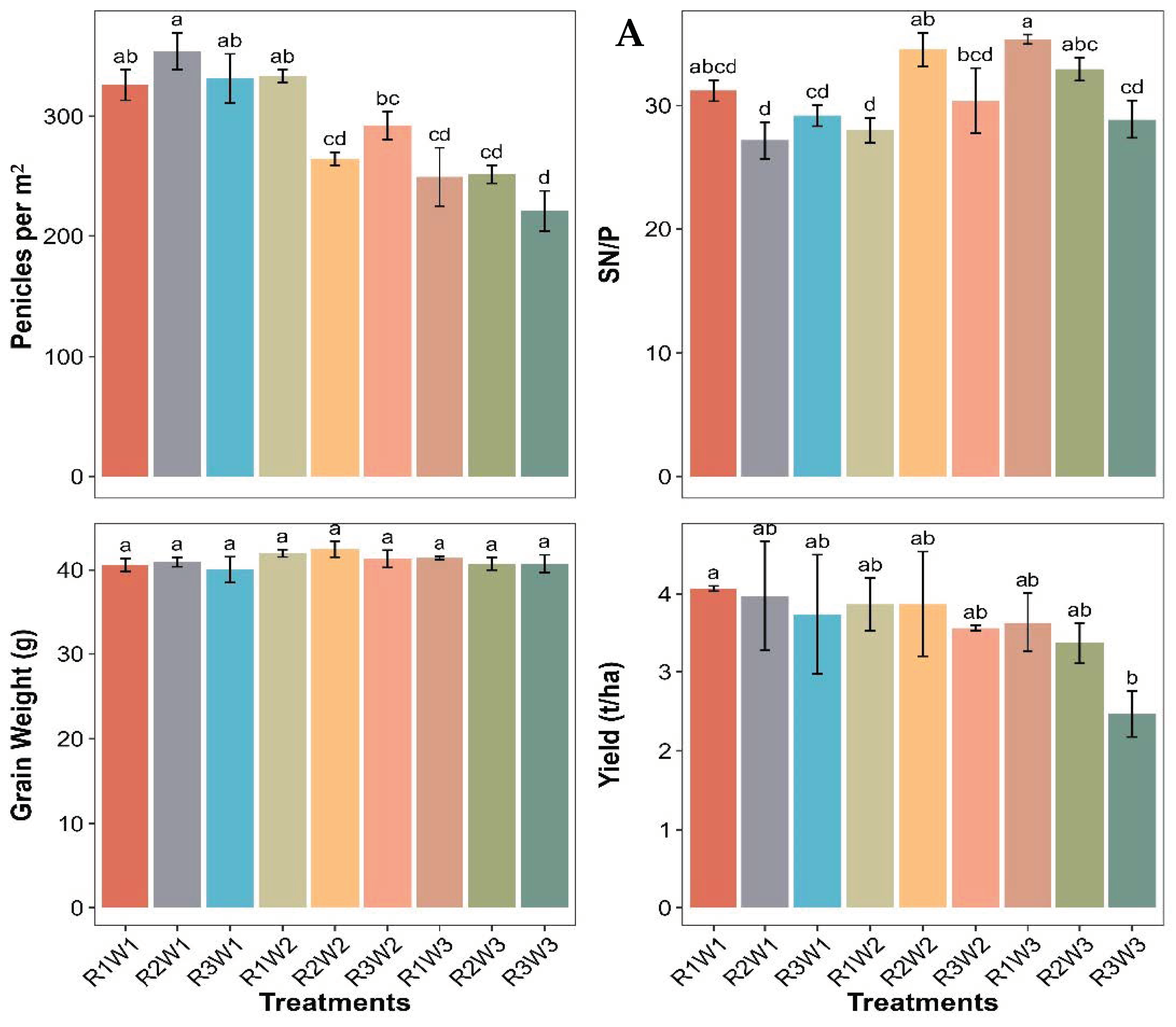 Agronomy 12 00920 g002a