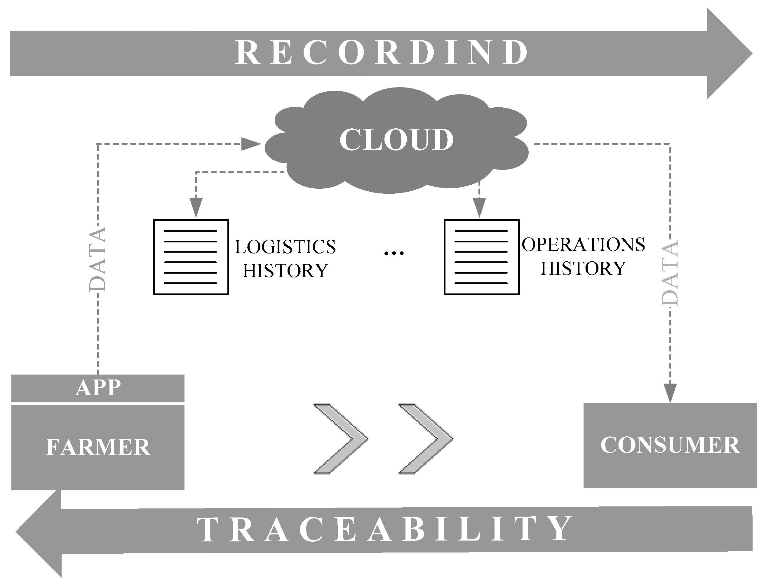 Agronomy 12 00921 g003 550
