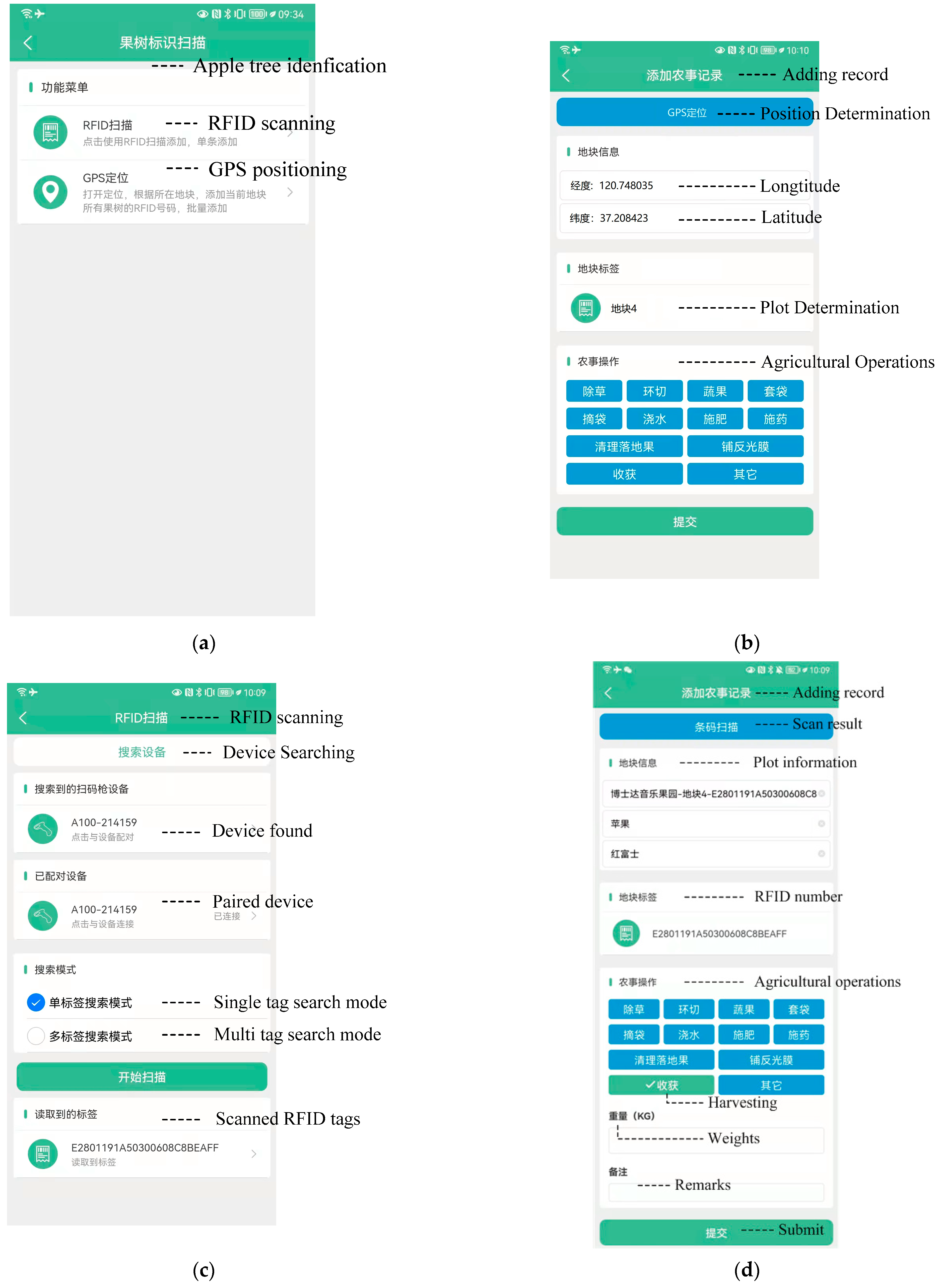 Agronomy 12 00921 g010 550