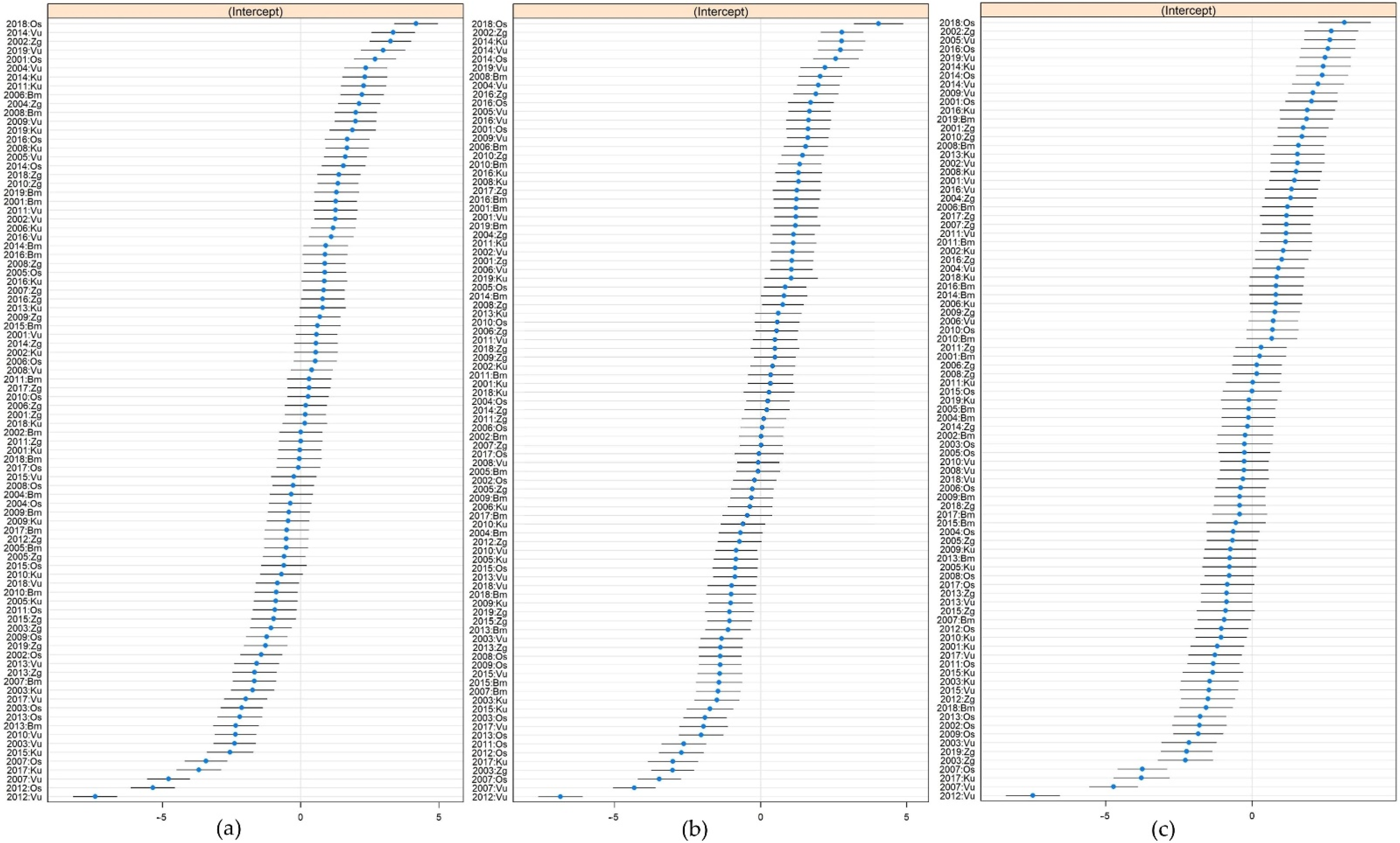 Agronomy 12 00922 g001
