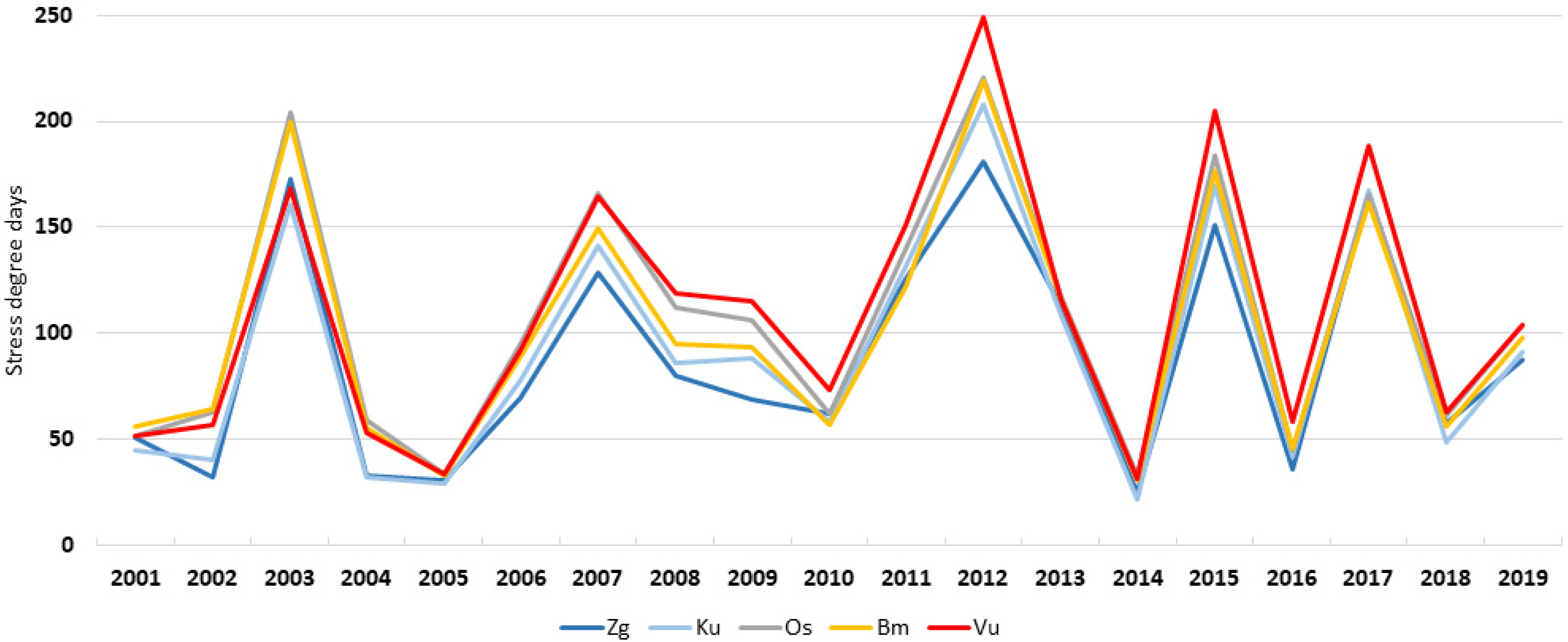 Agronomy 12 00922 g002