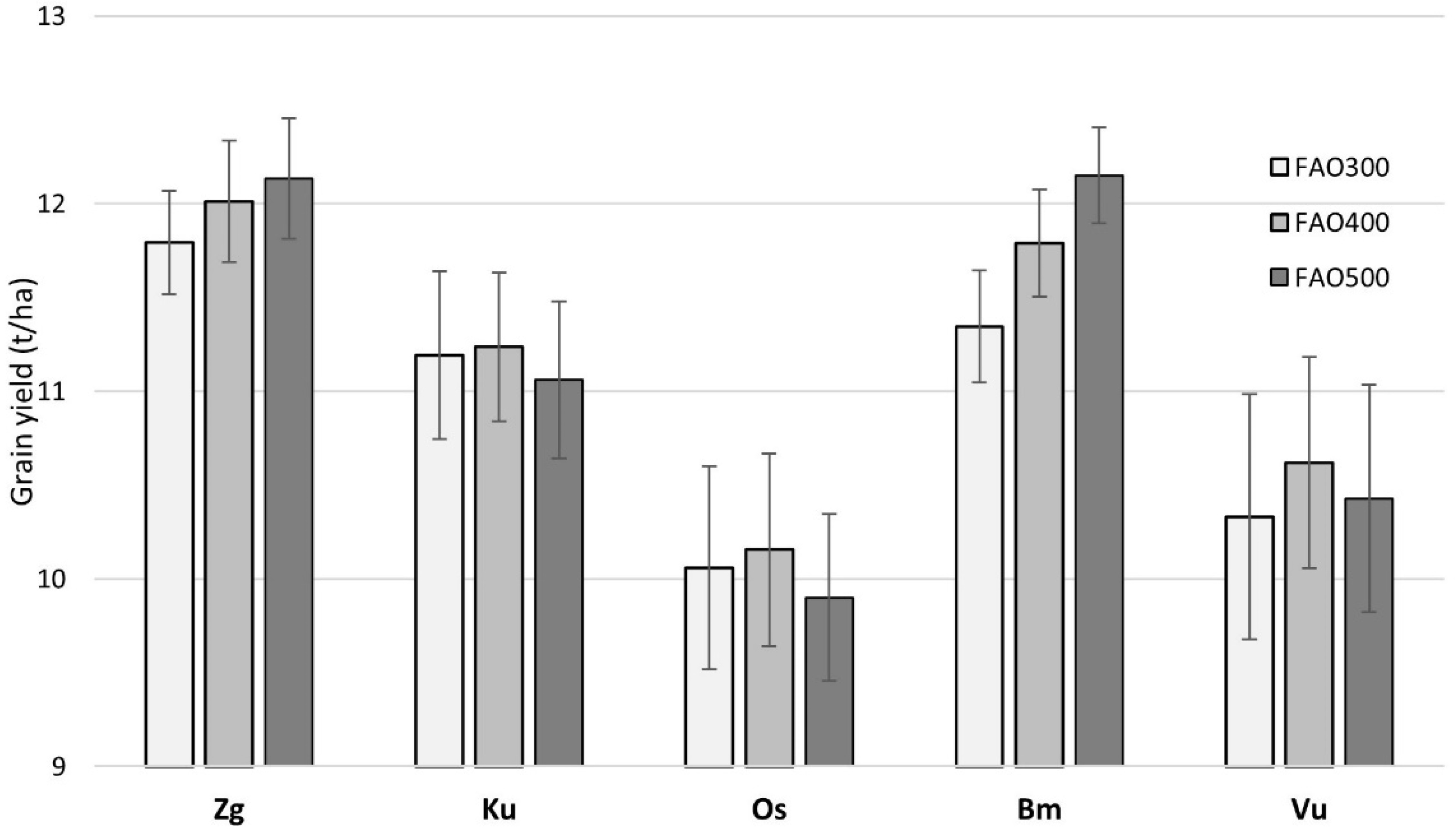 Agronomy 12 00922 g003