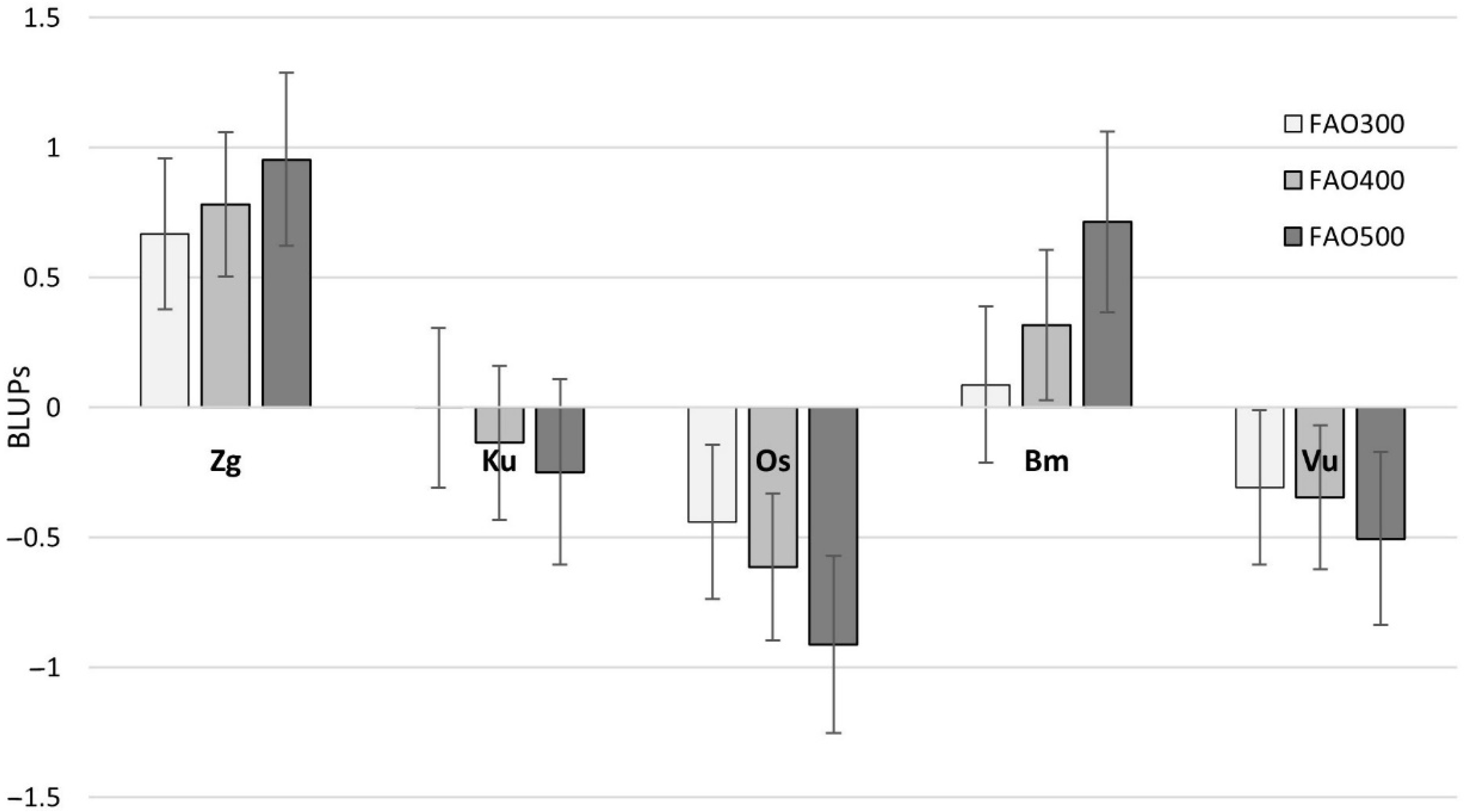 Agronomy 12 00922 g004