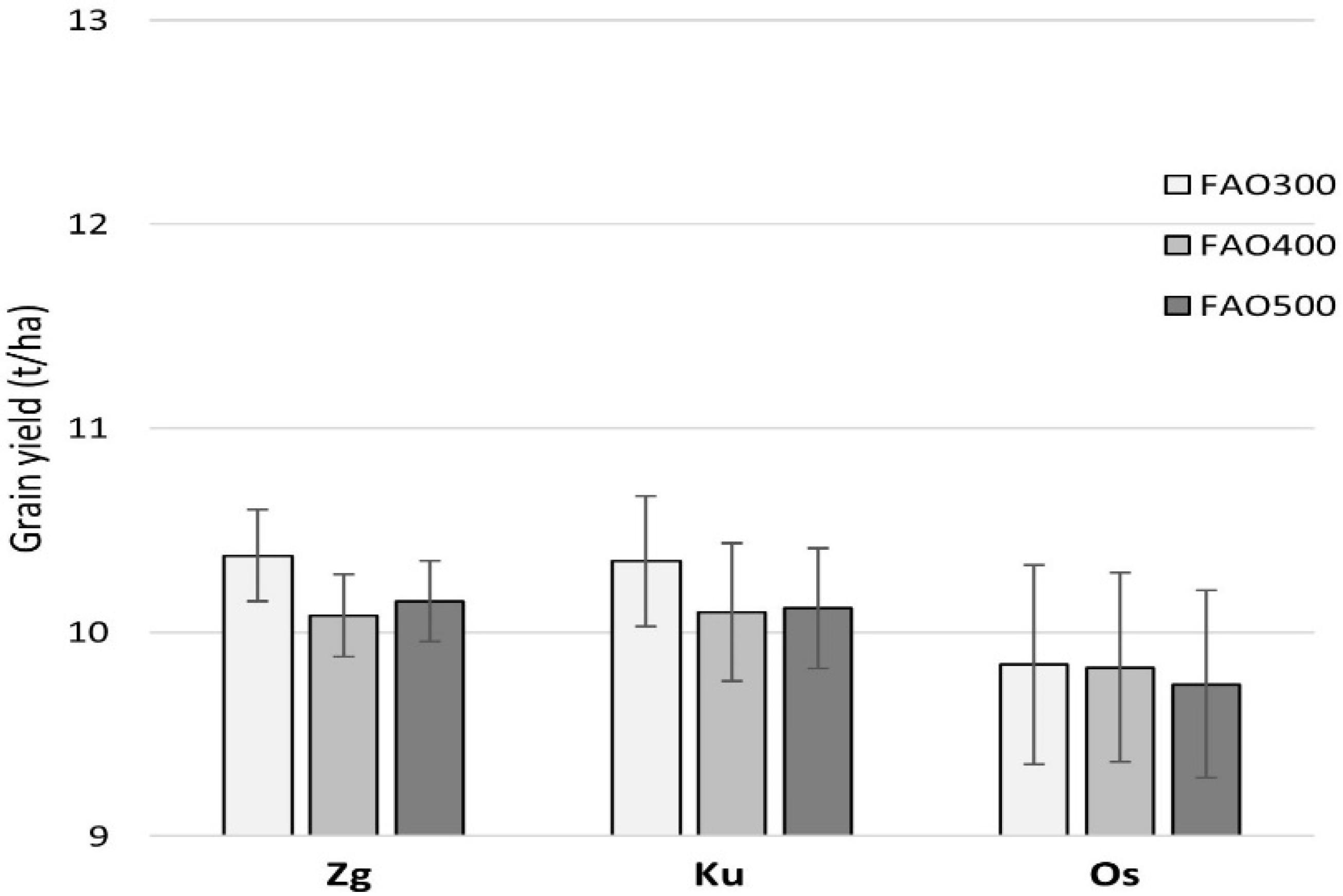 Agronomy 12 00922 g005