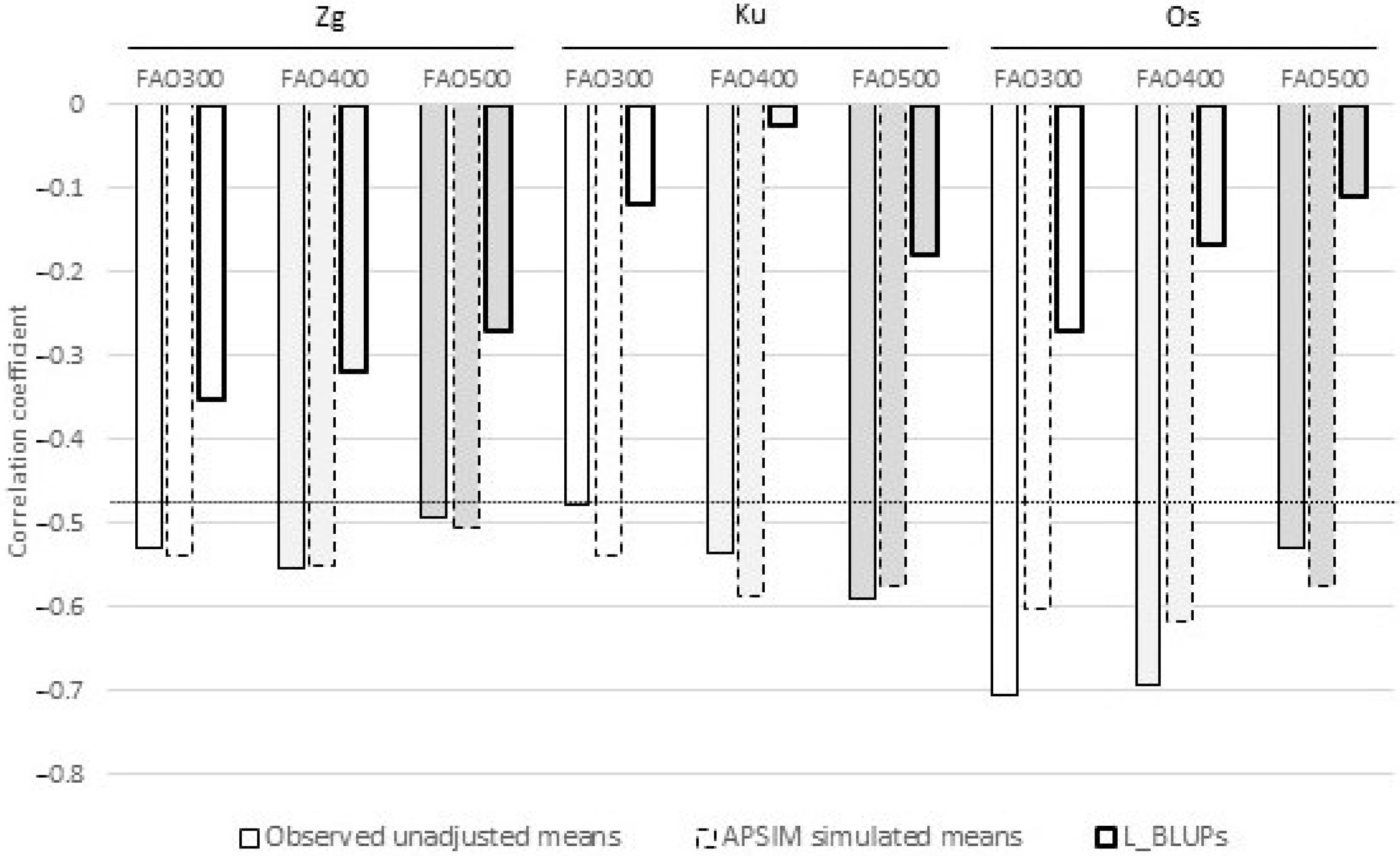 Agronomy 12 00922 g006