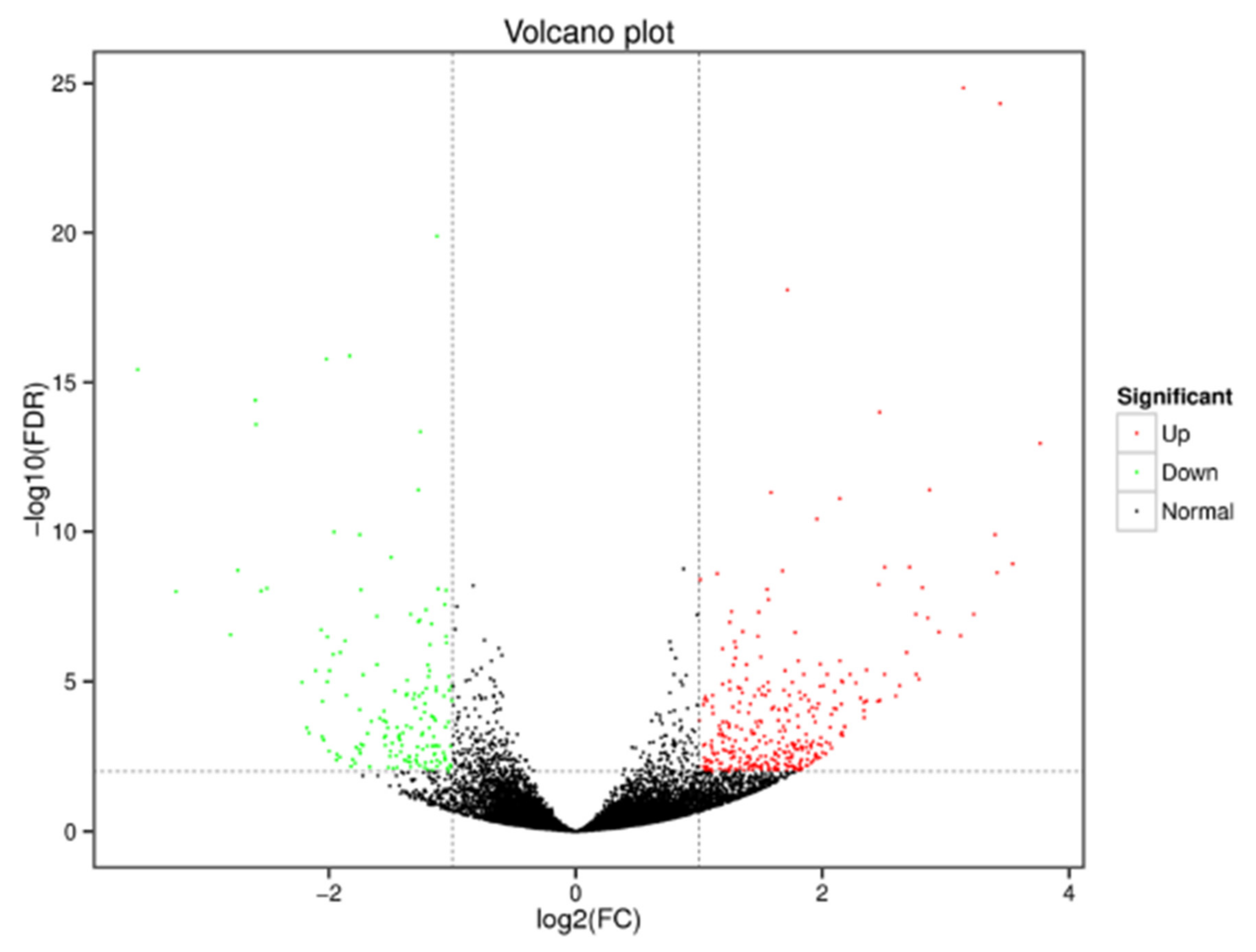 Agronomy 12 00923 g003 Agronomy 12 00923 g003