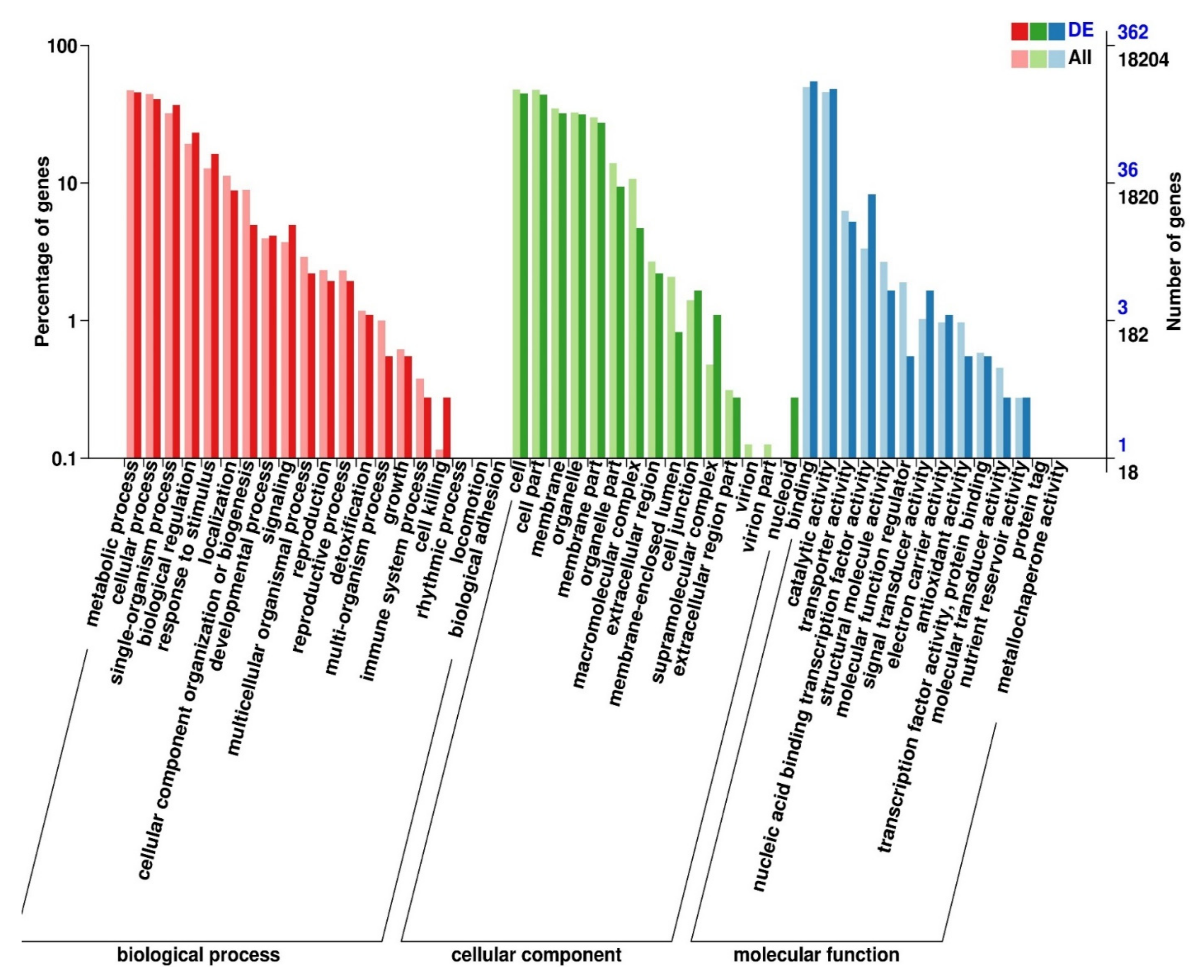Agronomy 12 00923 g004 Agronomy 12 00923 g004