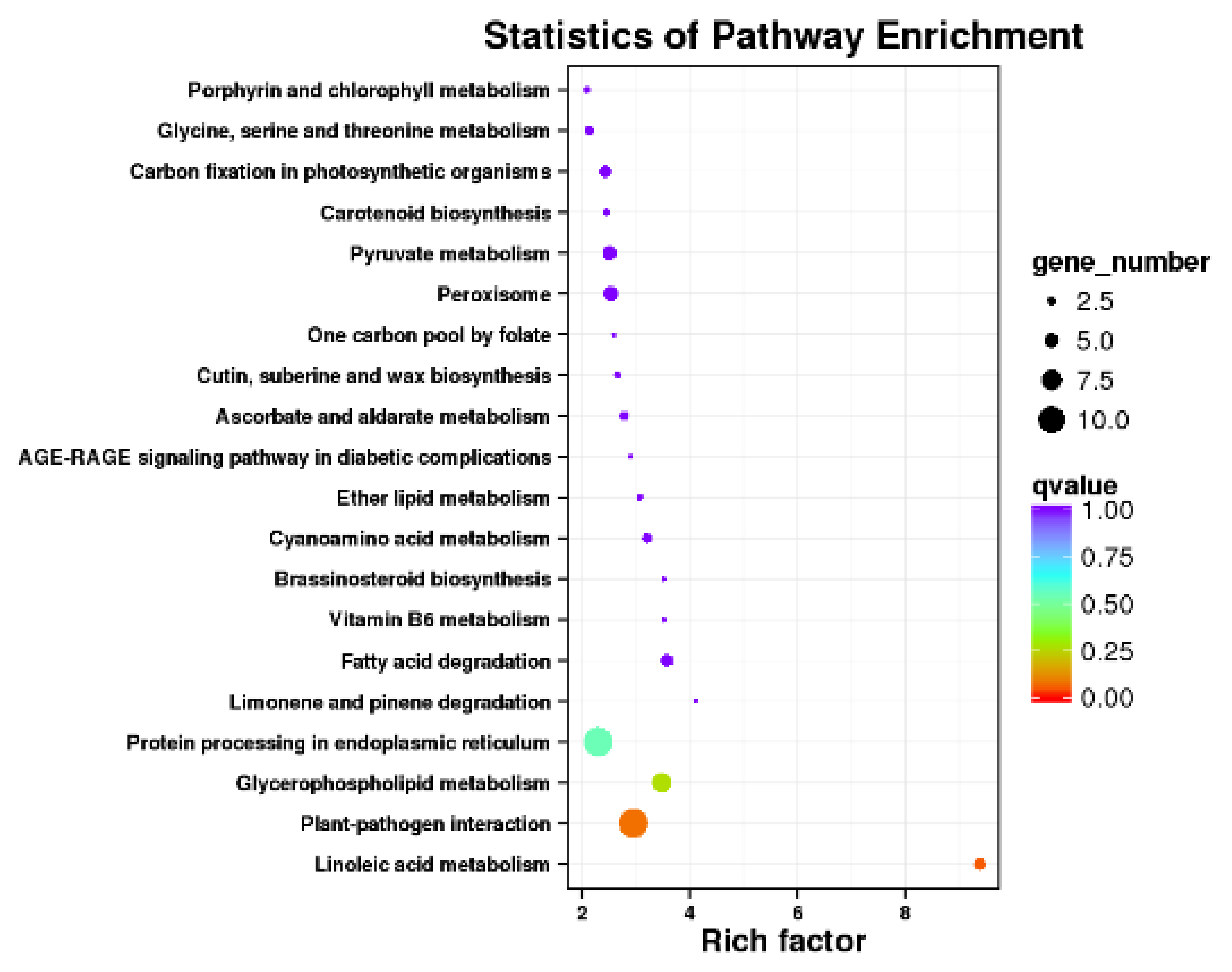 Agronomy 12 00923 g005 Agronomy 12 00923 g005