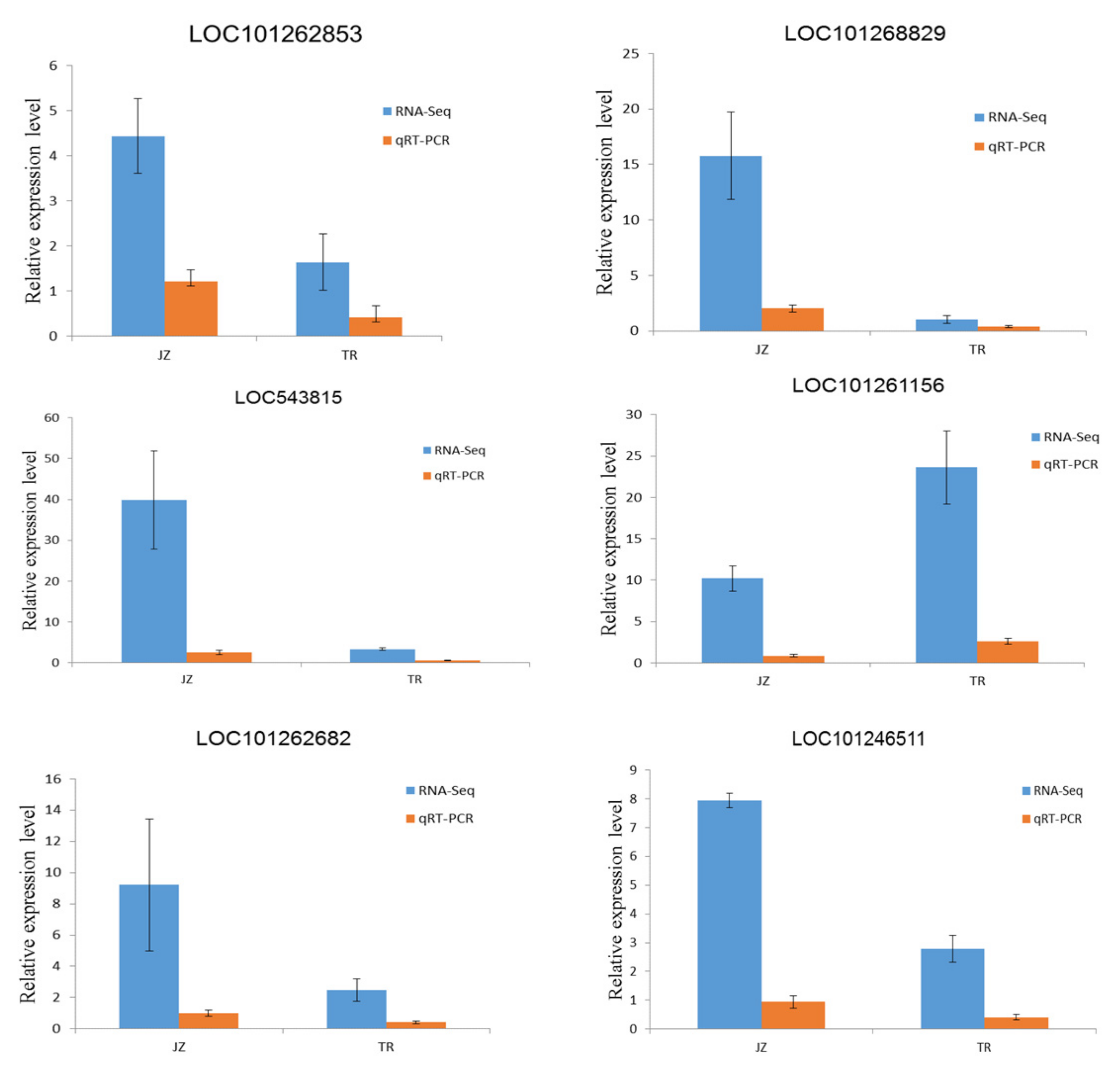 Agronomy 12 00923 g006 Agronomy 12 00923 g006