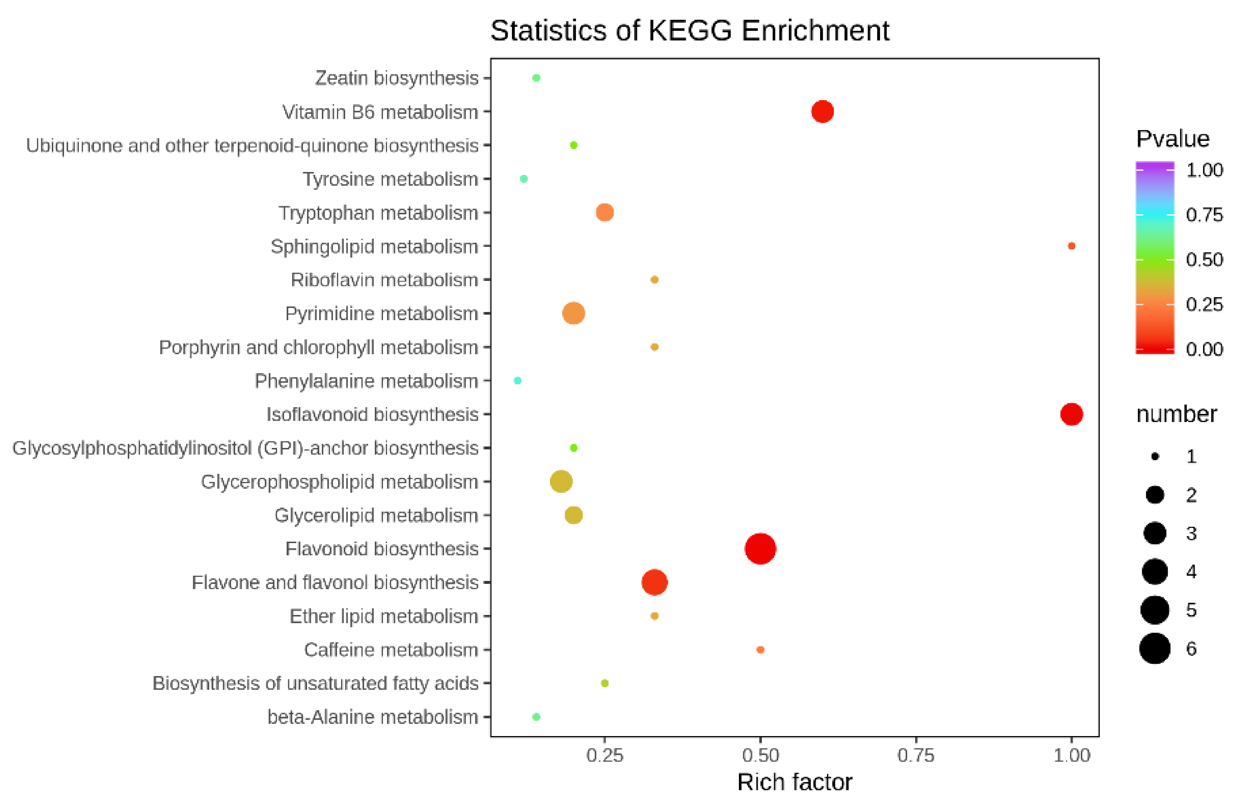 Agronomy 12 00923 g008 Agronomy 12 00923 g008