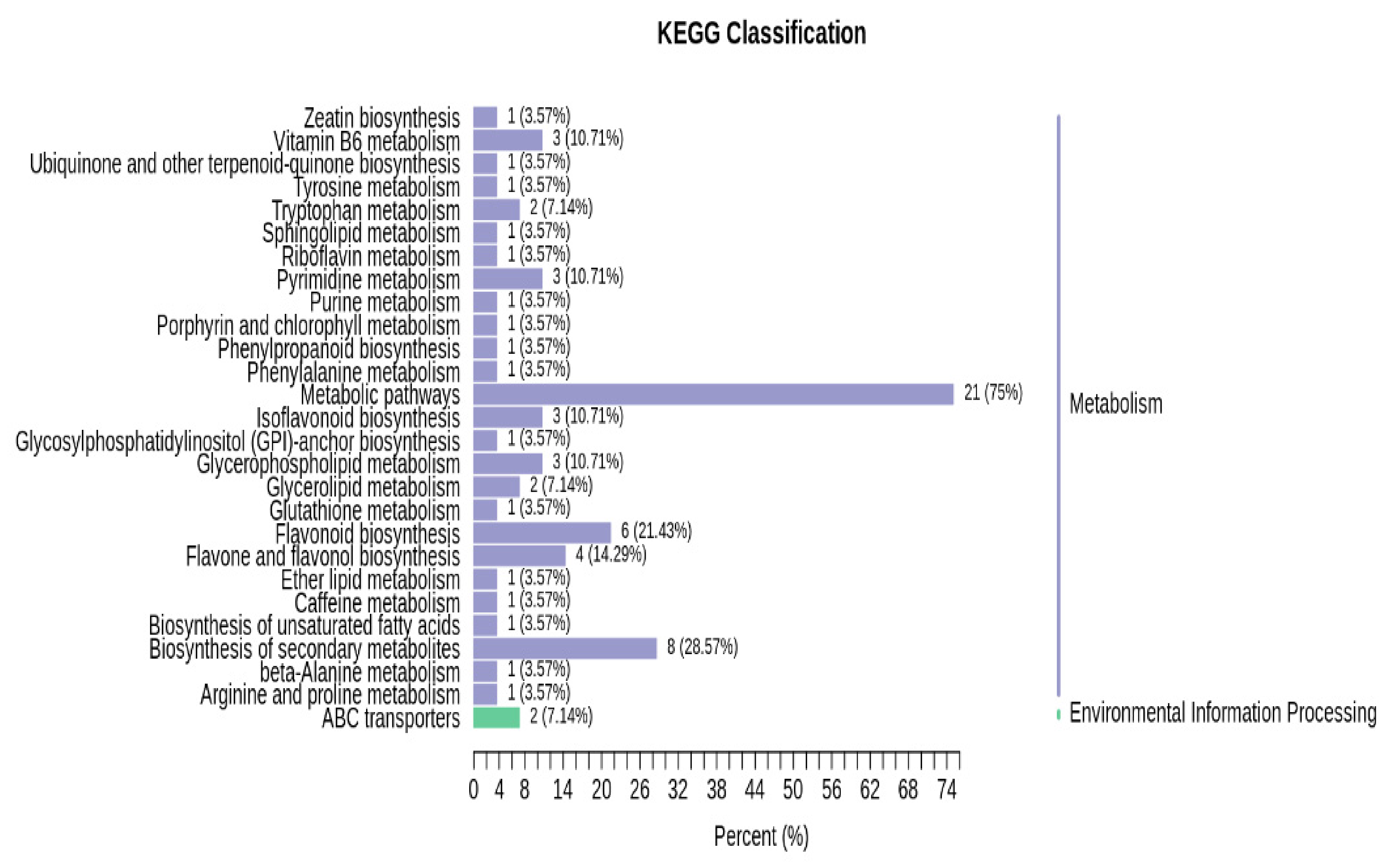 Agronomy 12 00923 g009 Agronomy 12 00923 g009