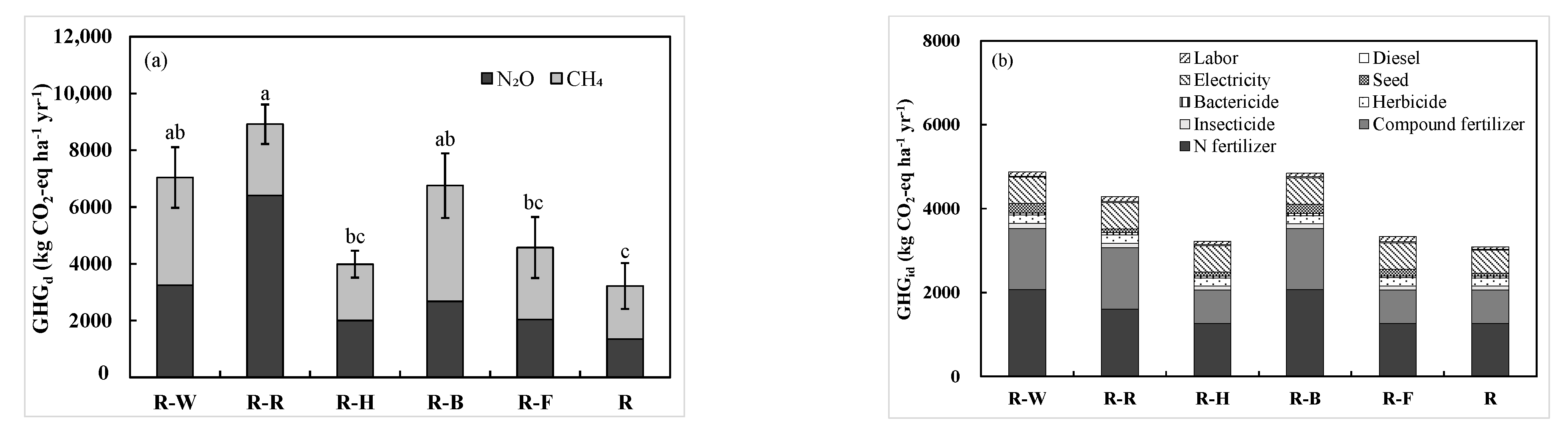Agronomy 12 00924 g002 550