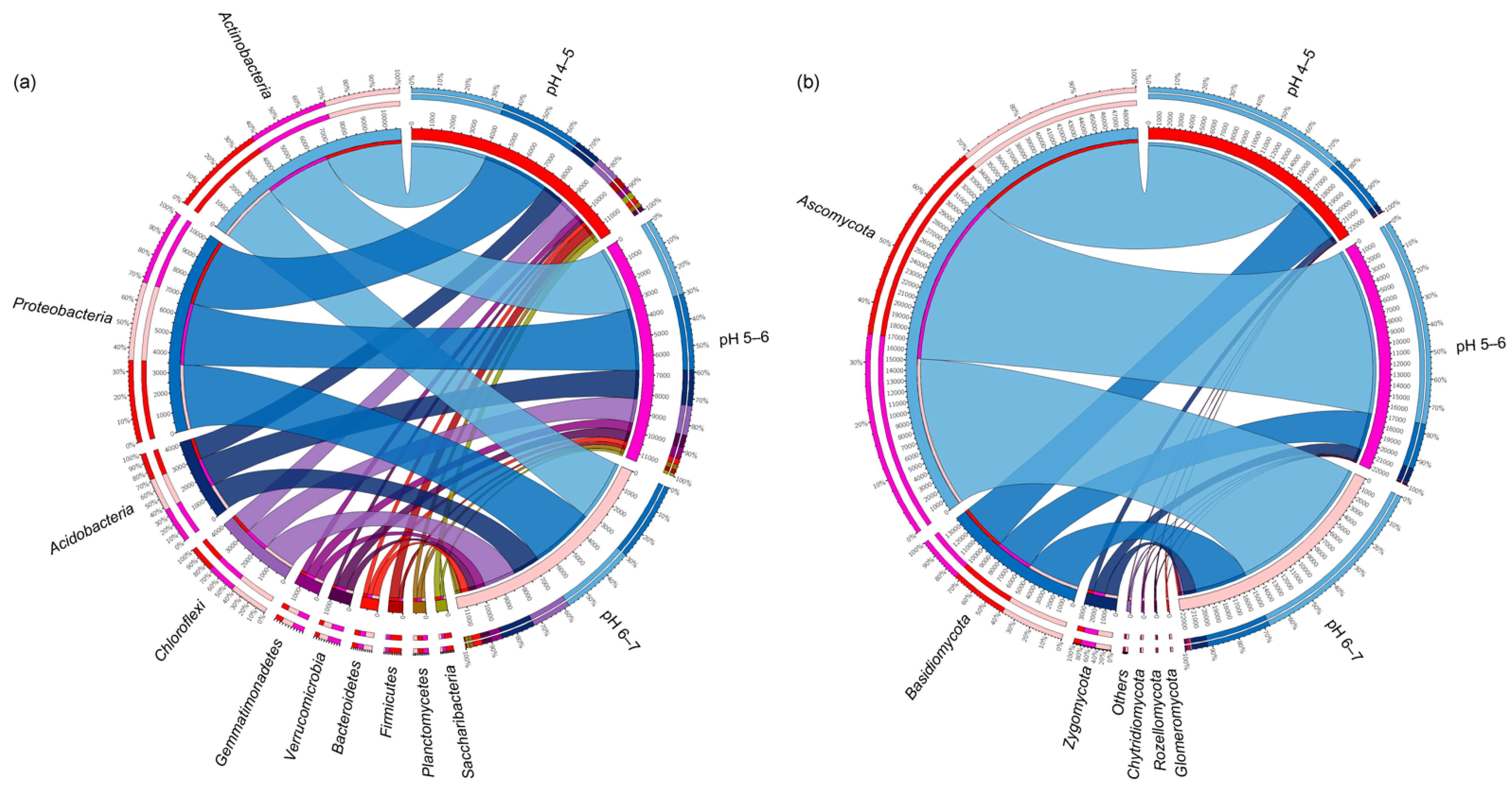 Agronomy 12 00927 g003 550