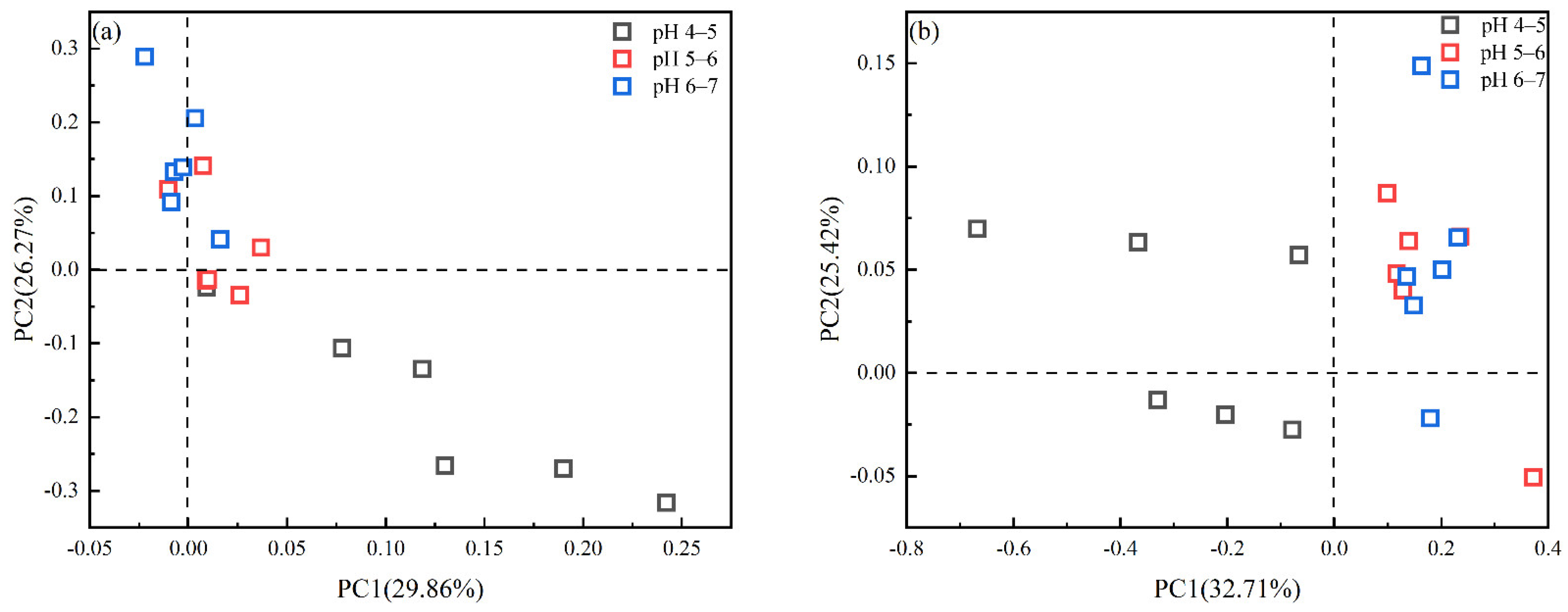 Agronomy 12 00927 g004 550